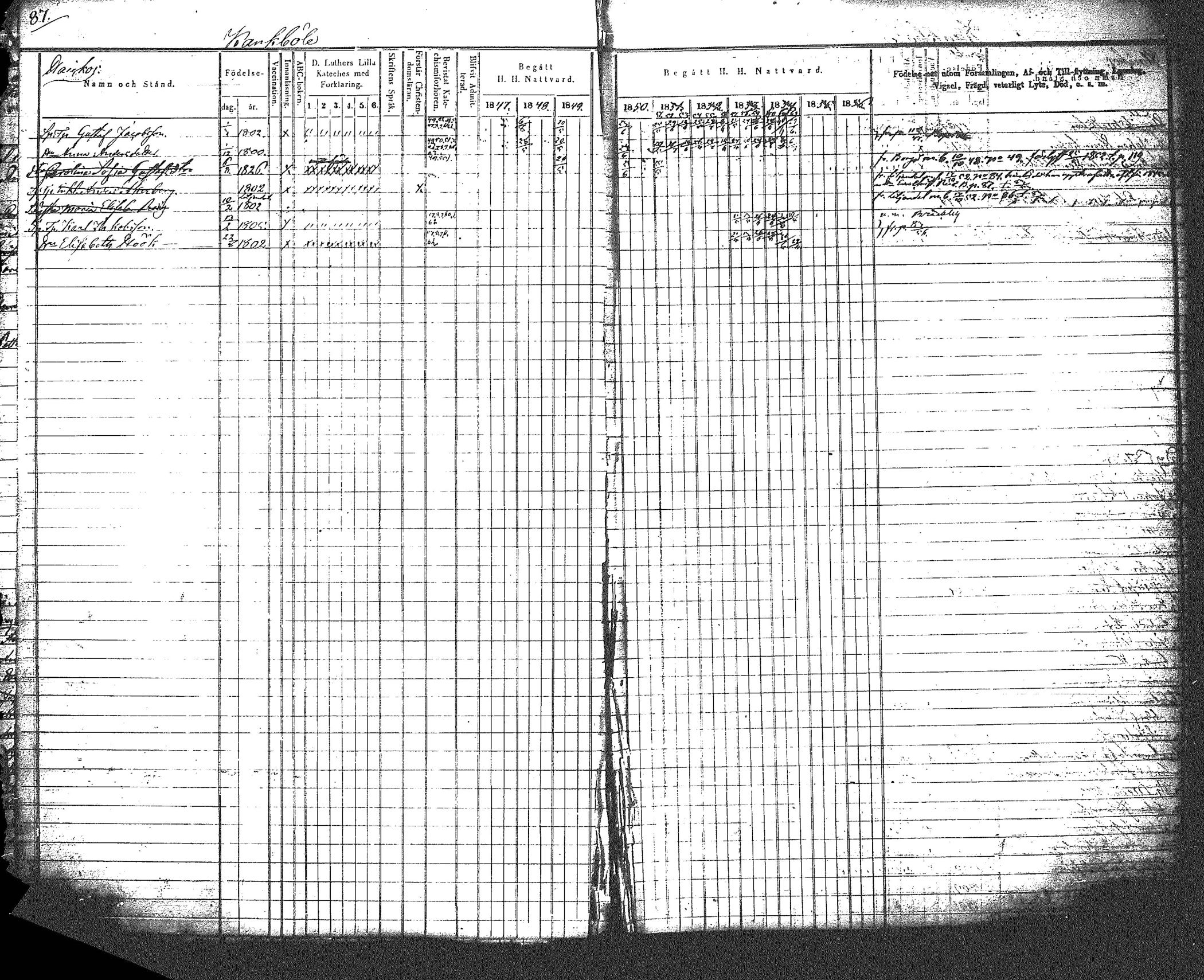 [ ../kirjat/Kirkonkirjat/myrskyla/rippikirja_1847-1862_tk818-819/kuvat/94.jpg ]
