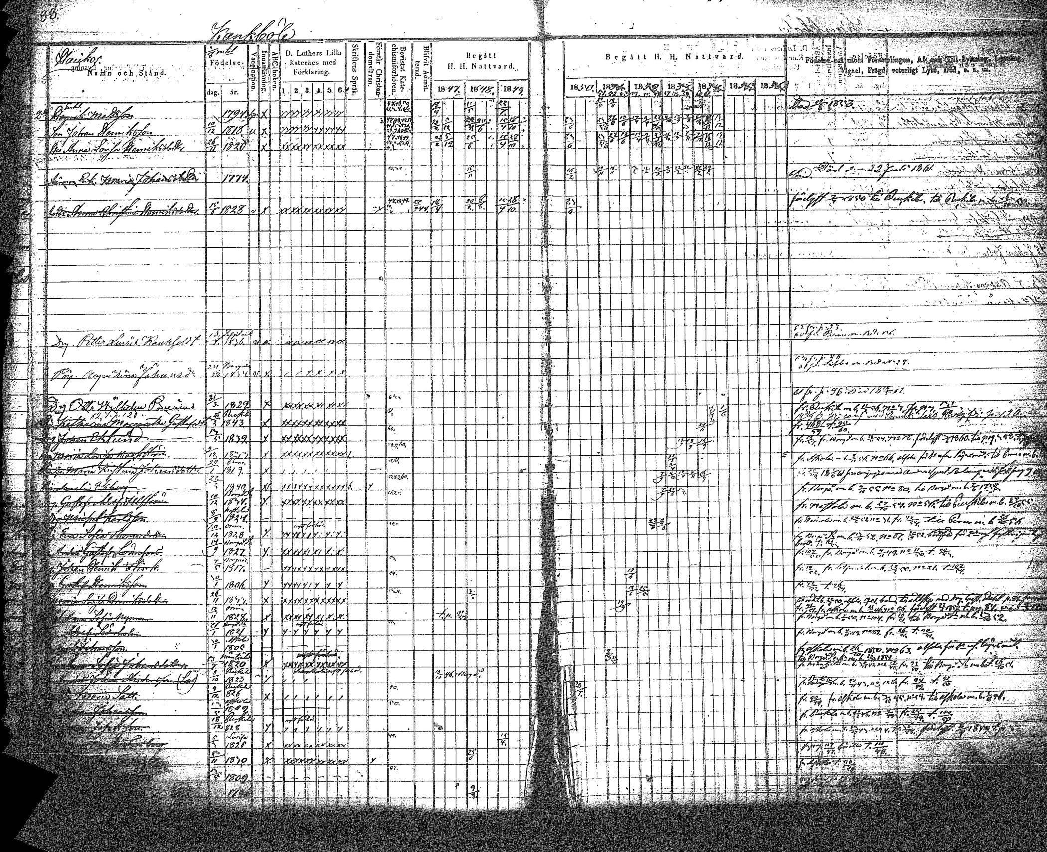 [ ../kirjat/Kirkonkirjat/myrskyla/rippikirja_1847-1862_tk818-819/kuvat/95.jpg ]