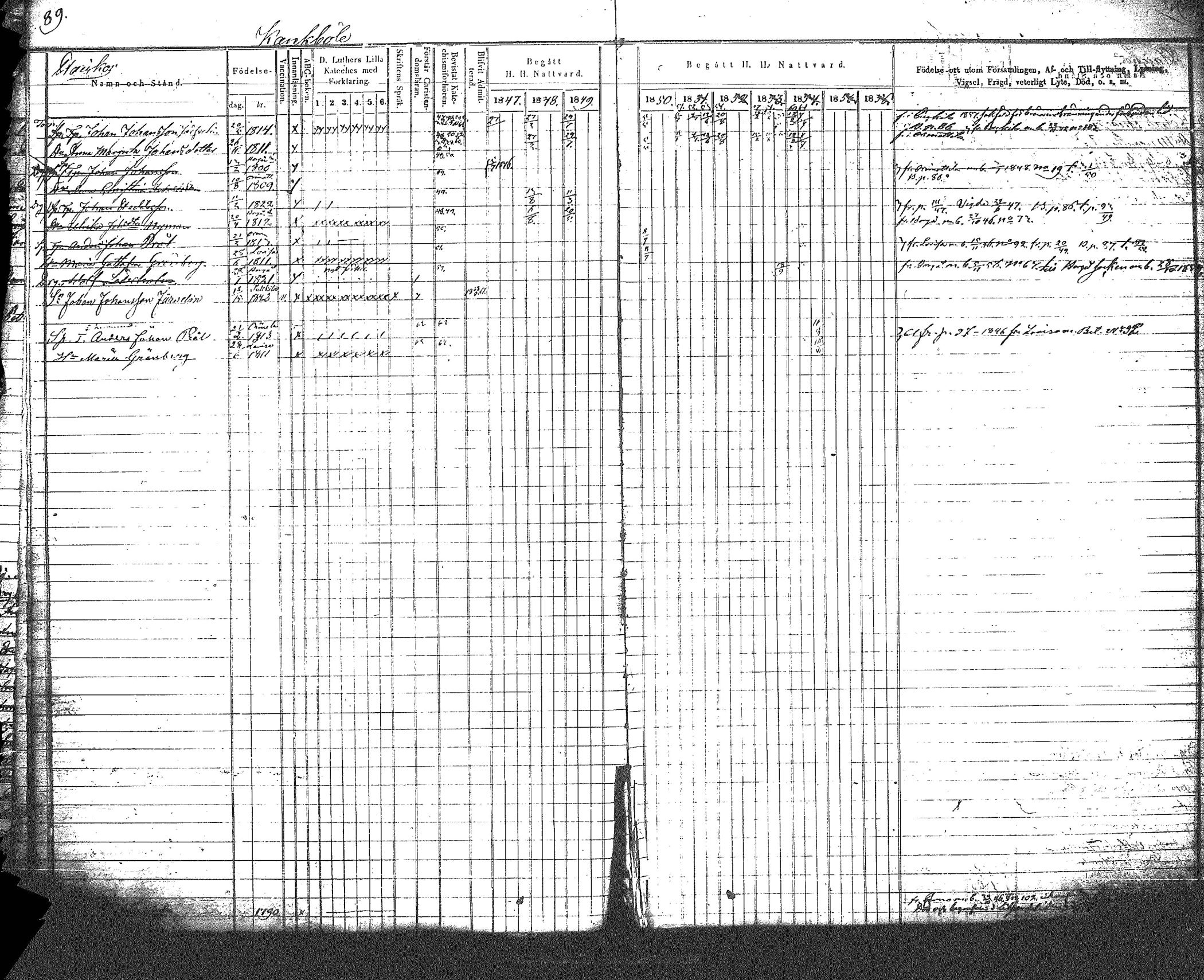 [ ../kirjat/Kirkonkirjat/myrskyla/rippikirja_1847-1862_tk818-819/kuvat/96.jpg ]