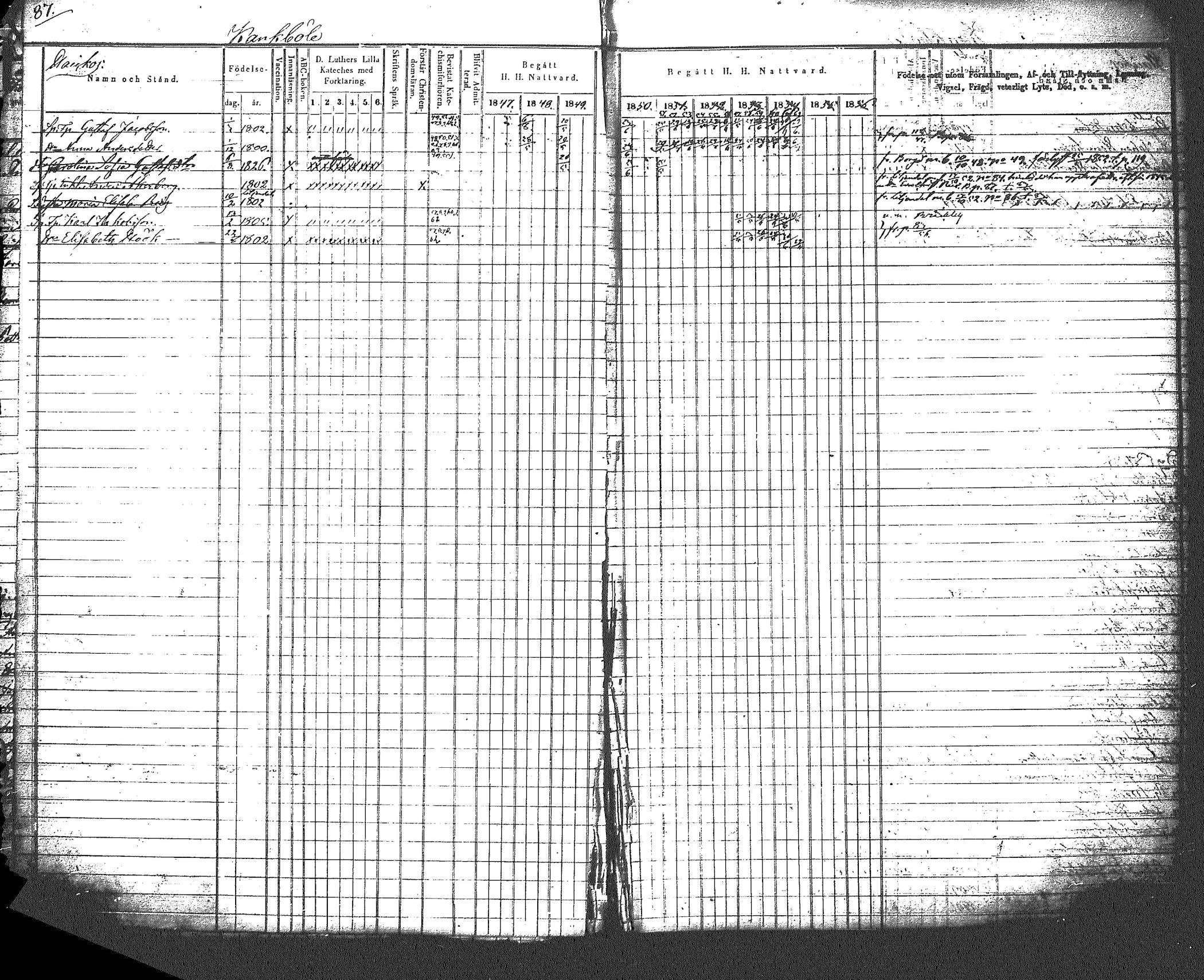 [ ../kirjat/Kirkonkirjat/myrskyla/rippikirja_1847-1862_tk818-819/kuvat/98.jpg ]