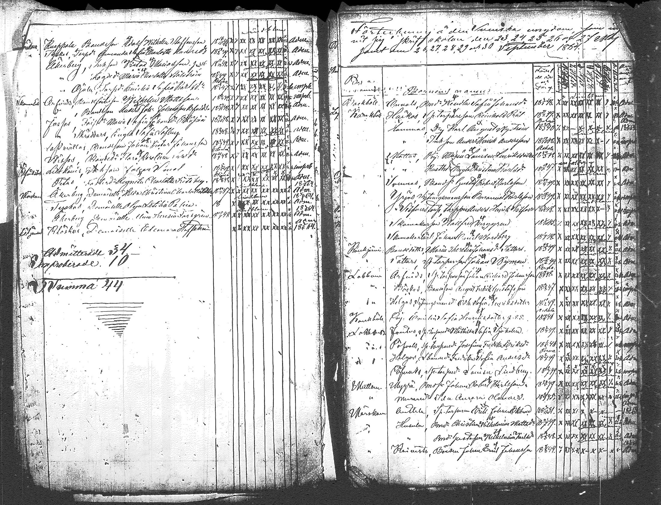 [ ../kirjat/Kirkonkirjat/myrskyla/rippilapset_1804-1831_tk821/kuvat/15.jpg ]