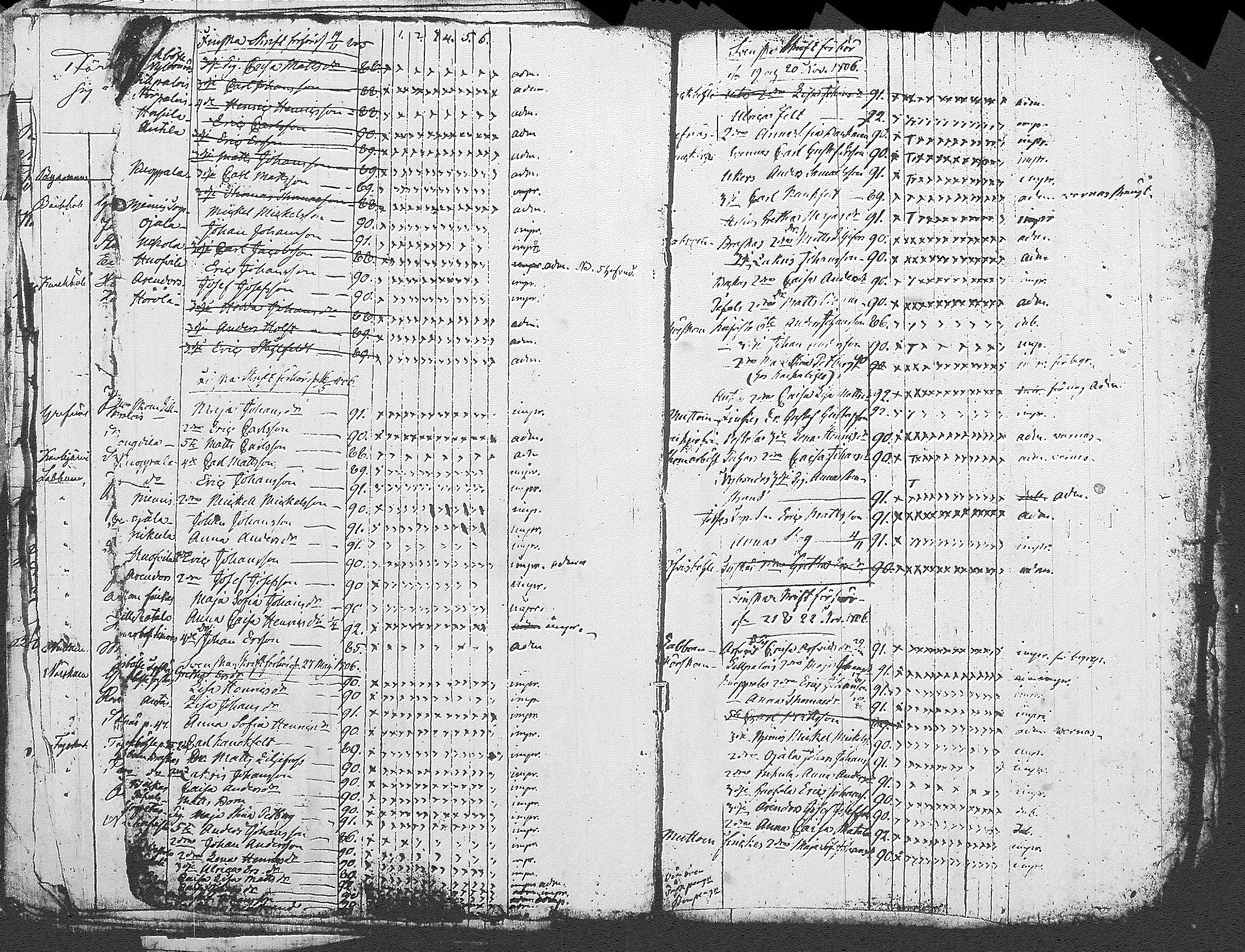 [ ../kirjat/Kirkonkirjat/myrskyla/rippilapset_1804-1831_tk821/kuvat/27.jpg ]
