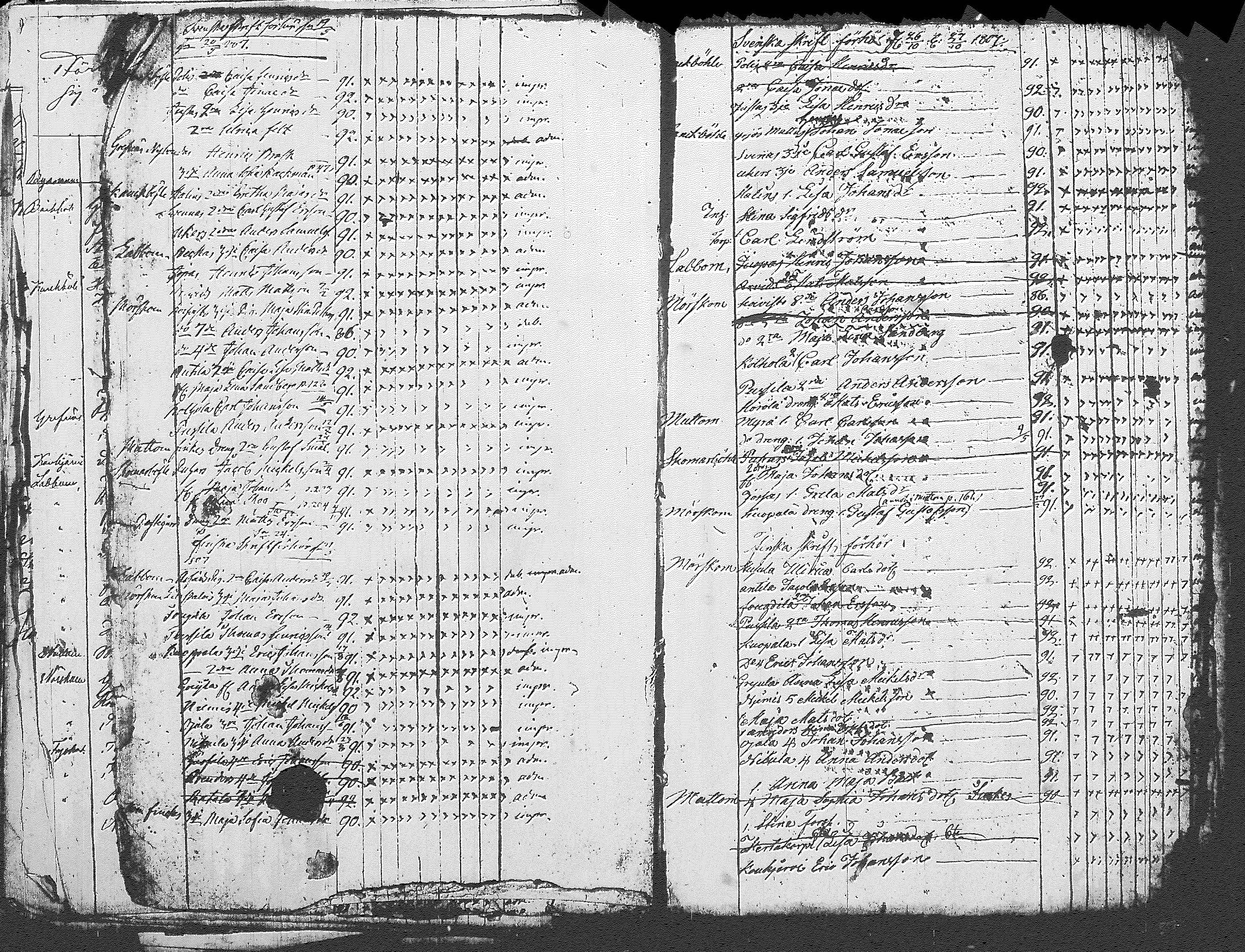 [ ../kirjat/Kirkonkirjat/myrskyla/rippilapset_1804-1831_tk821/kuvat/28.jpg ]