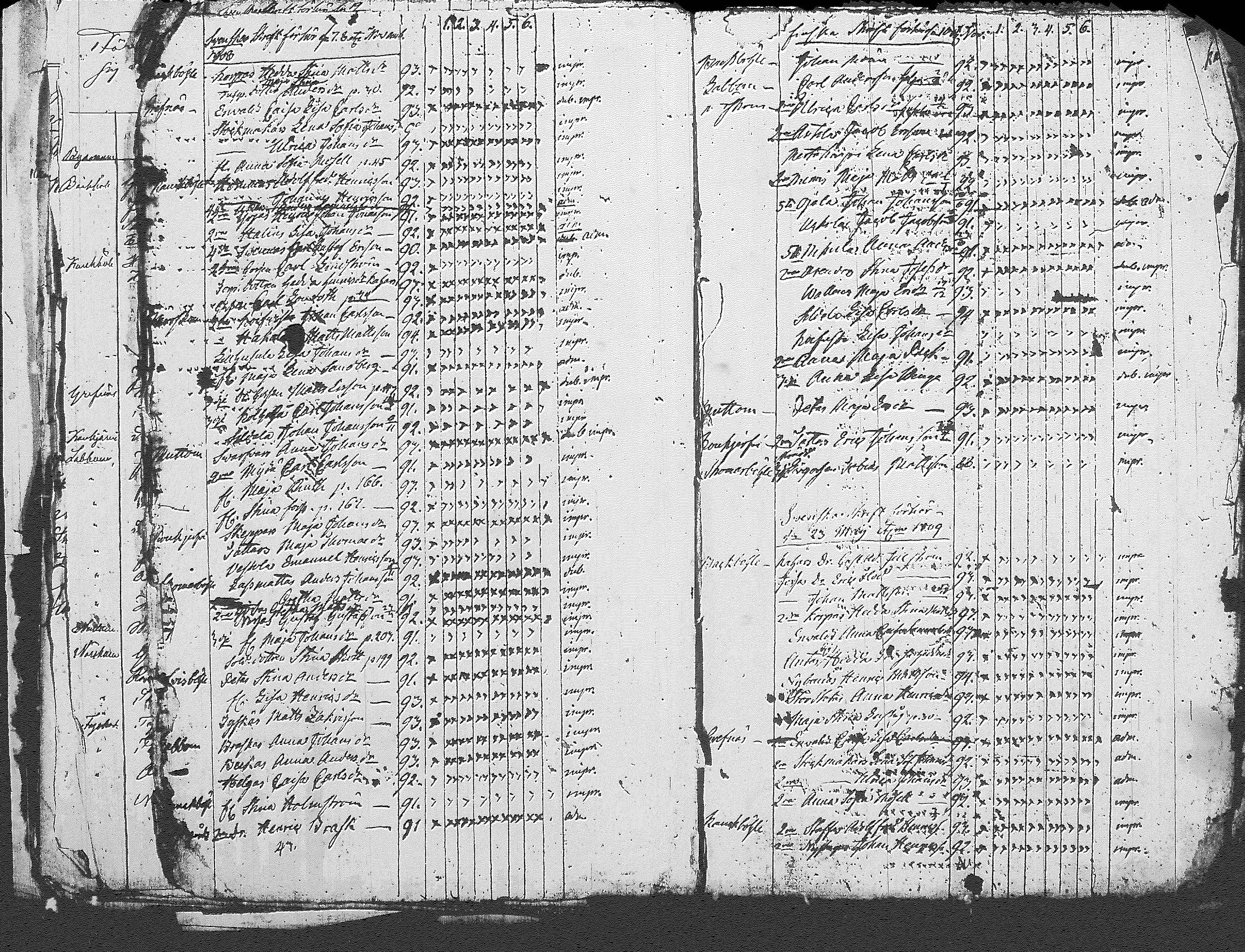 [ ../kirjat/Kirkonkirjat/myrskyla/rippilapset_1804-1831_tk821/kuvat/29.jpg ]