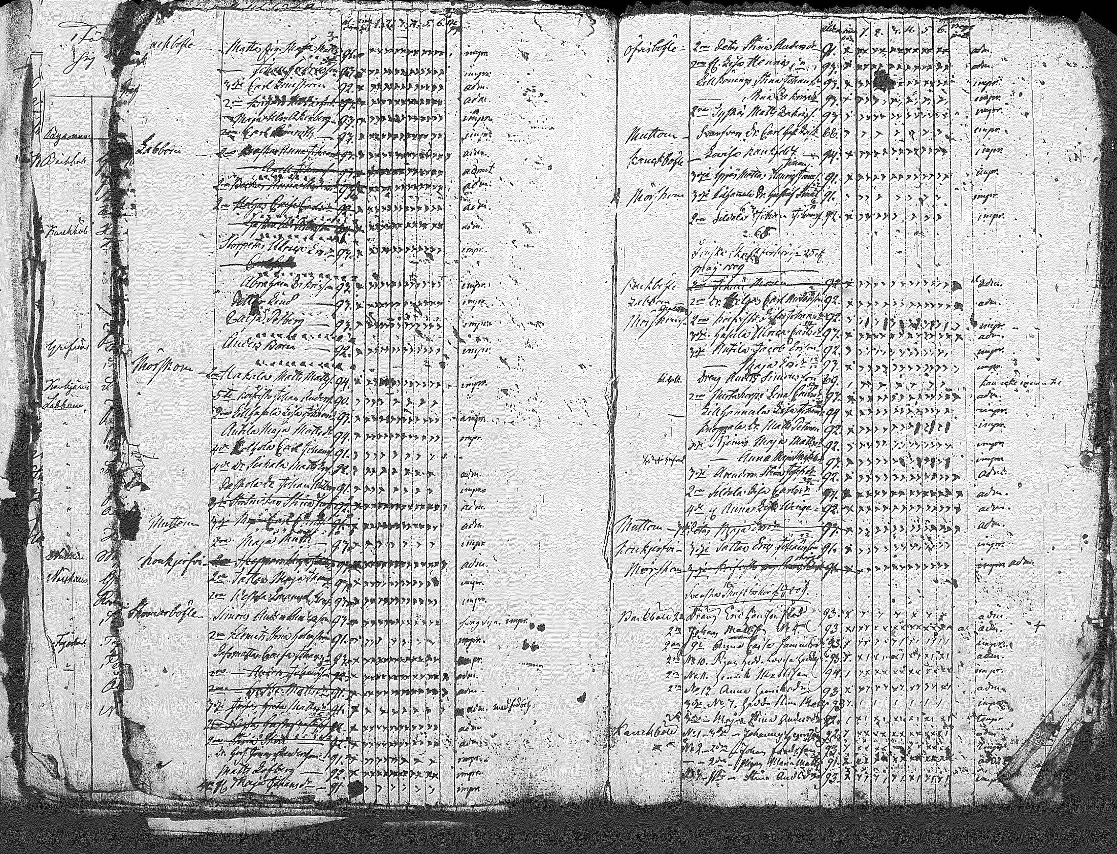 [ ../kirjat/Kirkonkirjat/myrskyla/rippilapset_1804-1831_tk821/kuvat/30.jpg ]
