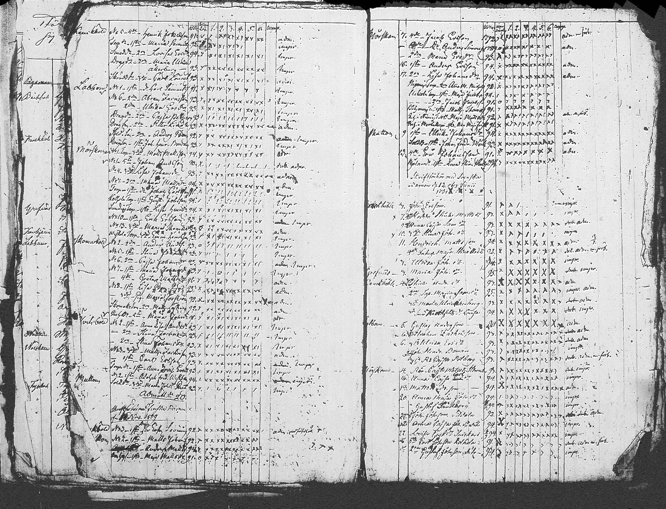 [ ../kirjat/Kirkonkirjat/myrskyla/rippilapset_1804-1831_tk821/kuvat/31.jpg ]