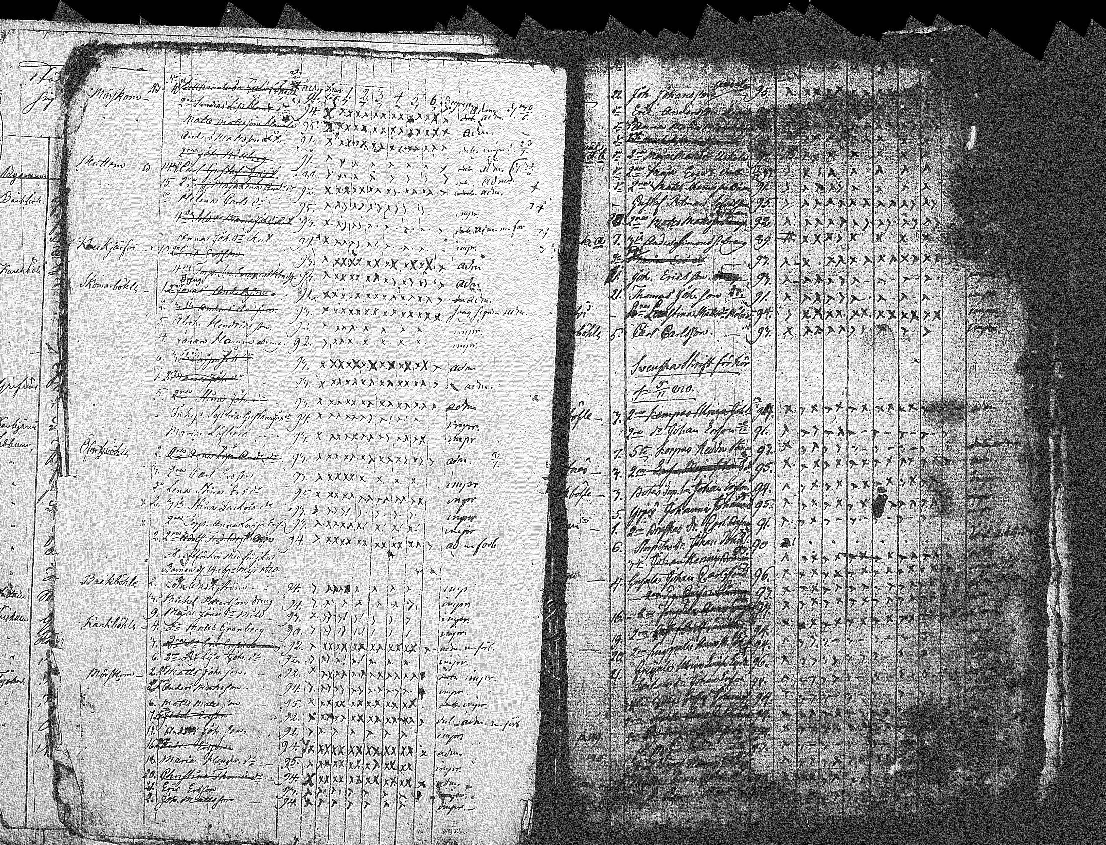 [ ../kirjat/Kirkonkirjat/myrskyla/rippilapset_1804-1831_tk821/kuvat/32.jpg ]