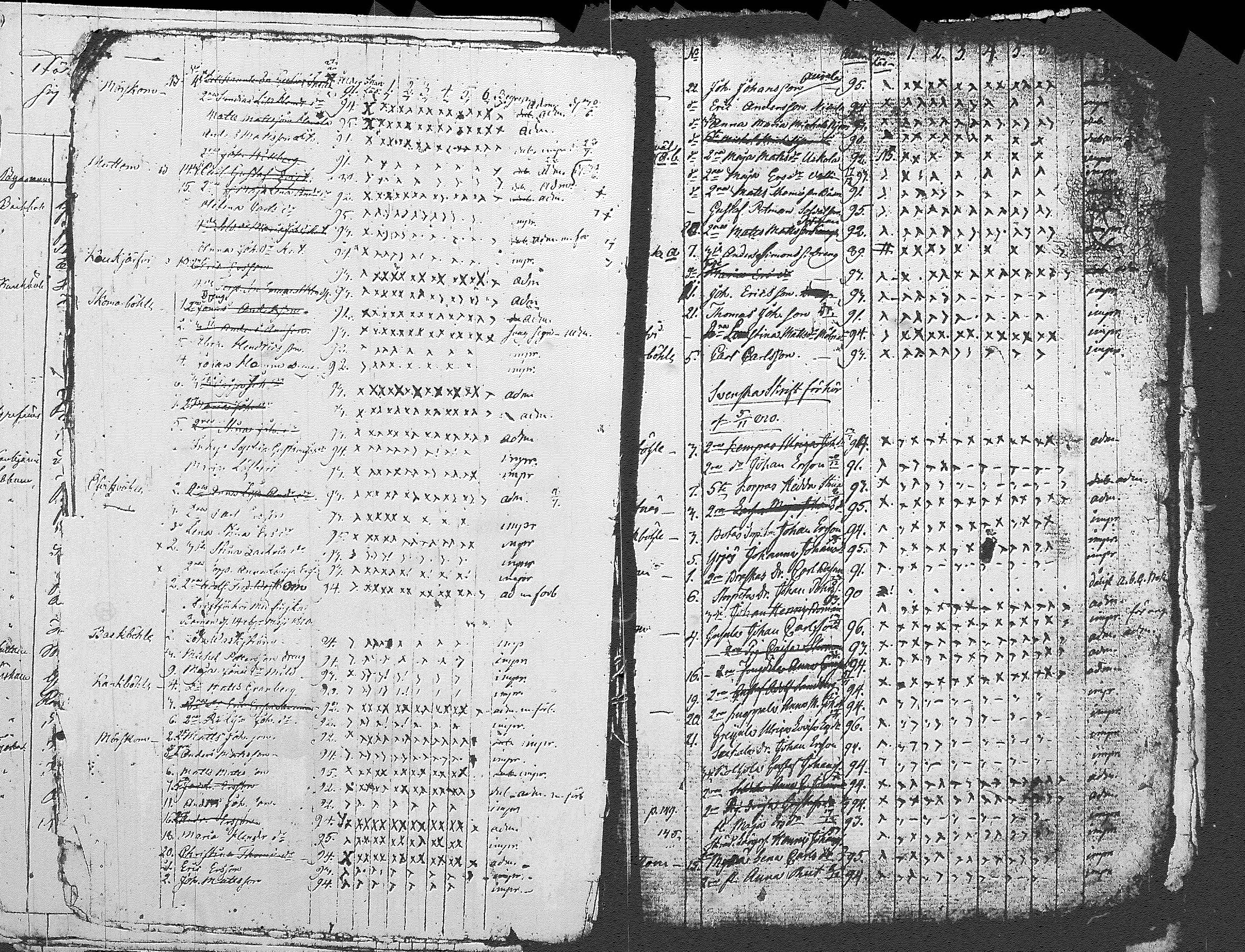 [ ../kirjat/Kirkonkirjat/myrskyla/rippilapset_1804-1831_tk821/kuvat/33.jpg ]