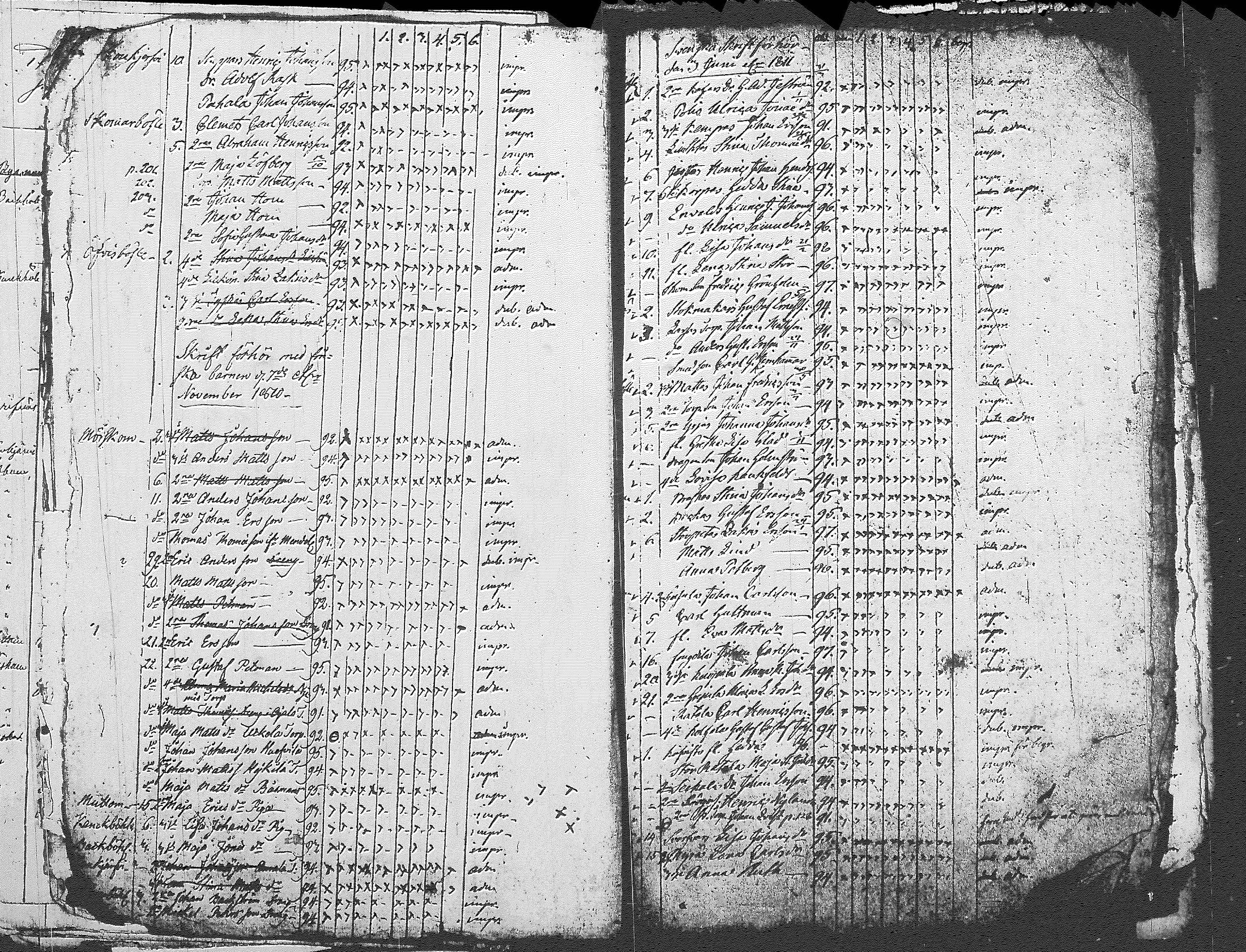 [ ../kirjat/Kirkonkirjat/myrskyla/rippilapset_1804-1831_tk821/kuvat/34.jpg ]