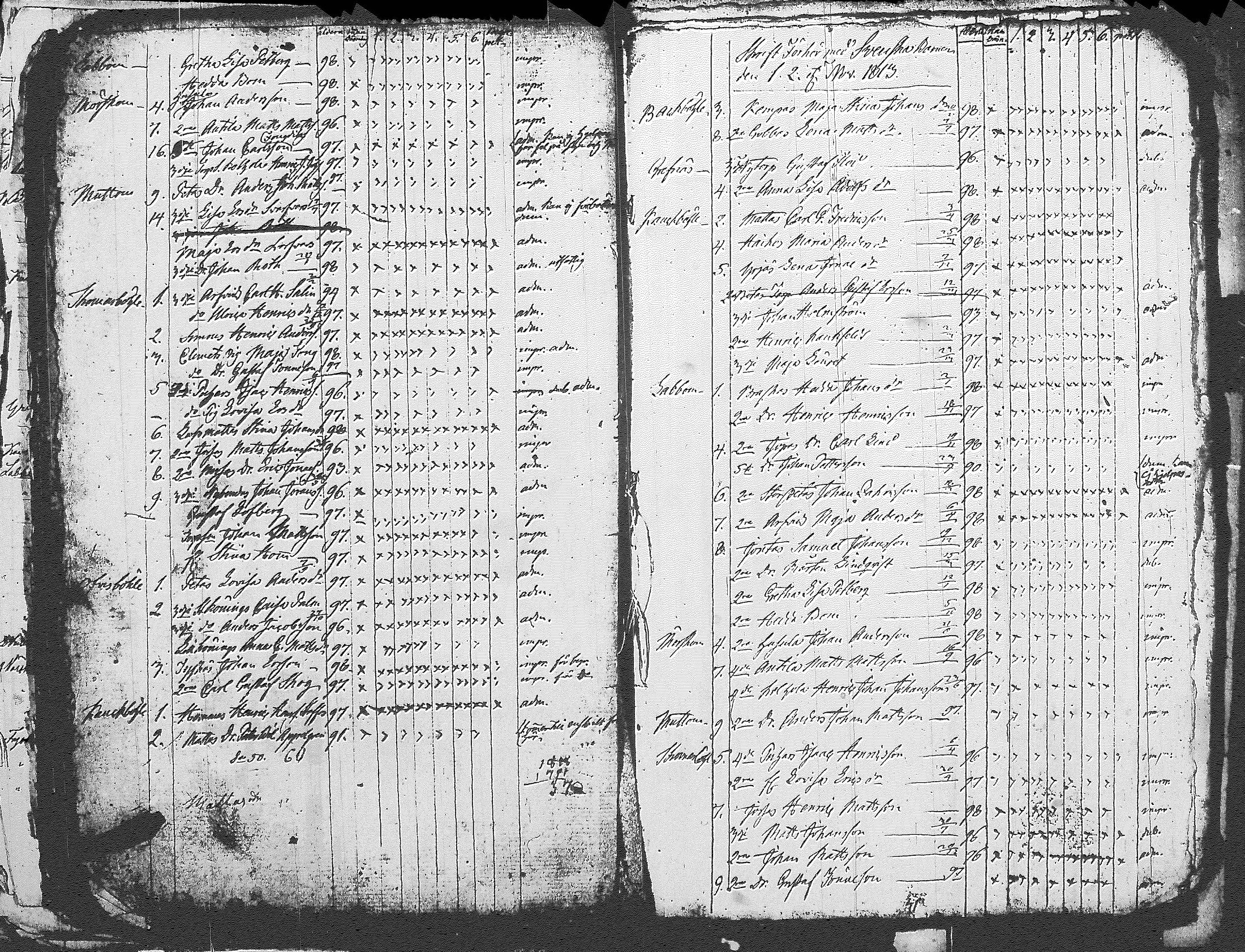 [ ../kirjat/Kirkonkirjat/myrskyla/rippilapset_1804-1831_tk821/kuvat/39.jpg ]