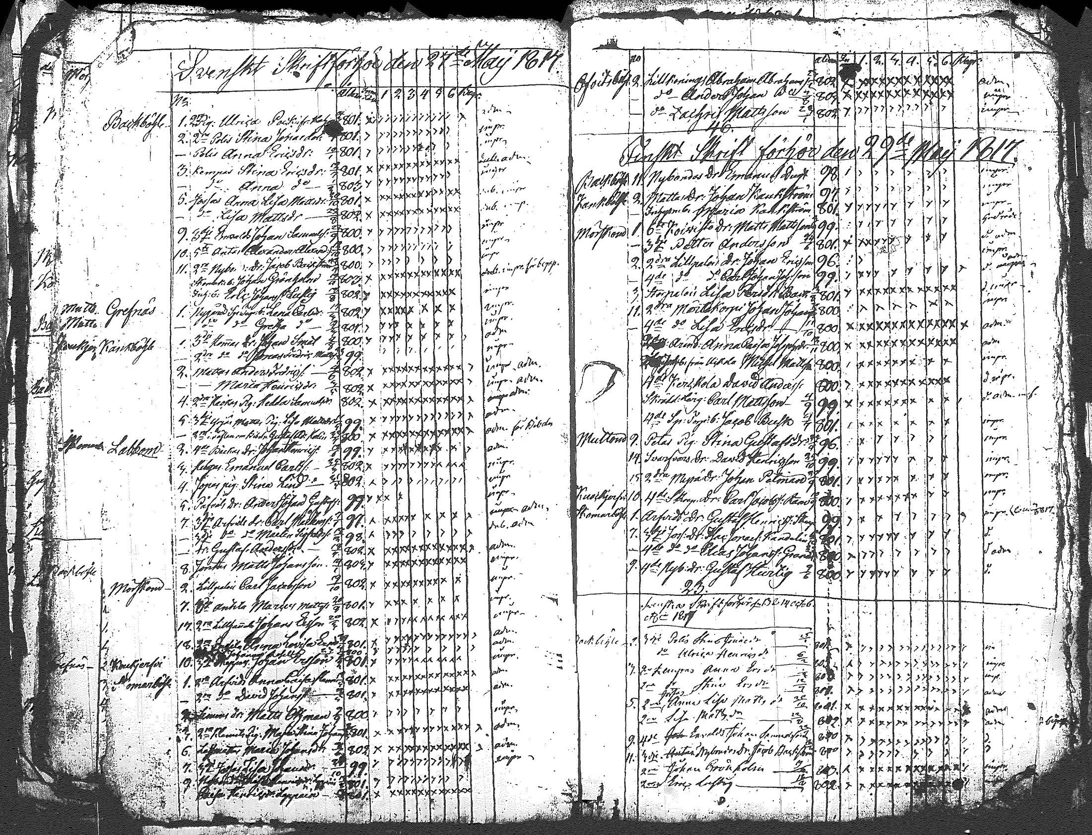 [ ../kirjat/Kirkonkirjat/myrskyla/rippilapset_1804-1831_tk821/kuvat/48.jpg ]