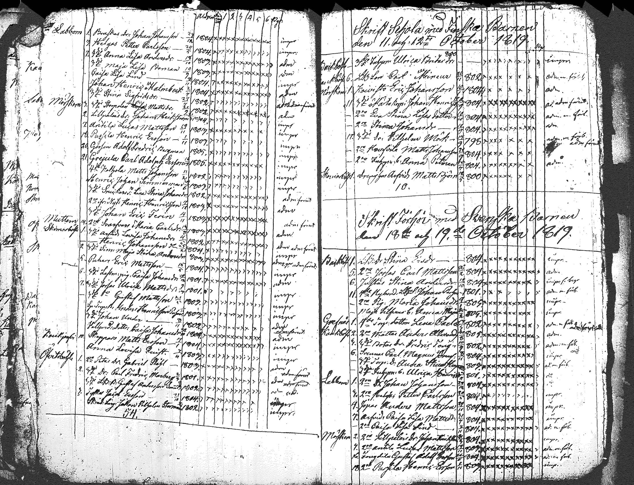 [ ../kirjat/Kirkonkirjat/myrskyla/rippilapset_1804-1831_tk821/kuvat/52.jpg ]