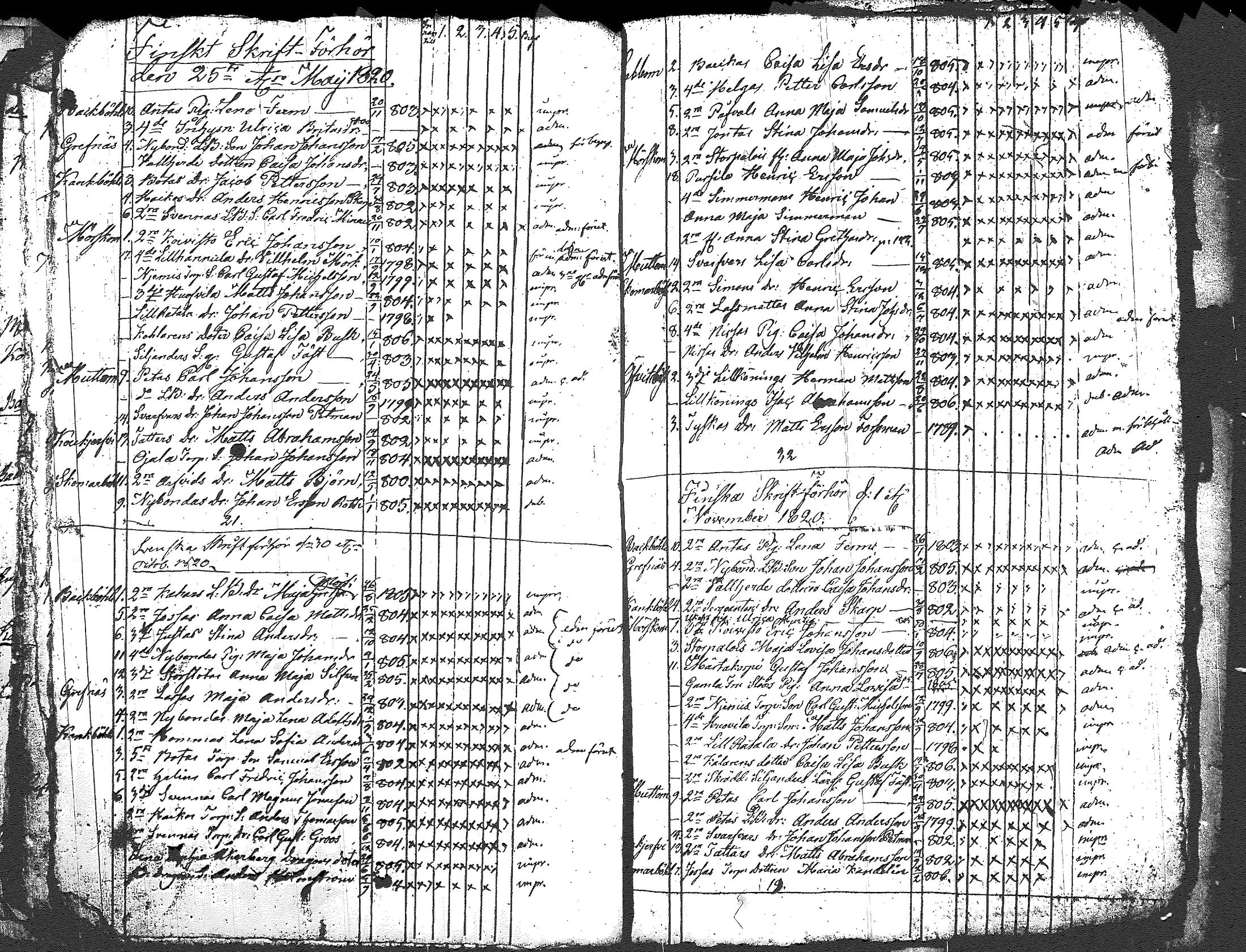 [ ../kirjat/Kirkonkirjat/myrskyla/rippilapset_1804-1831_tk821/kuvat/54.jpg ]