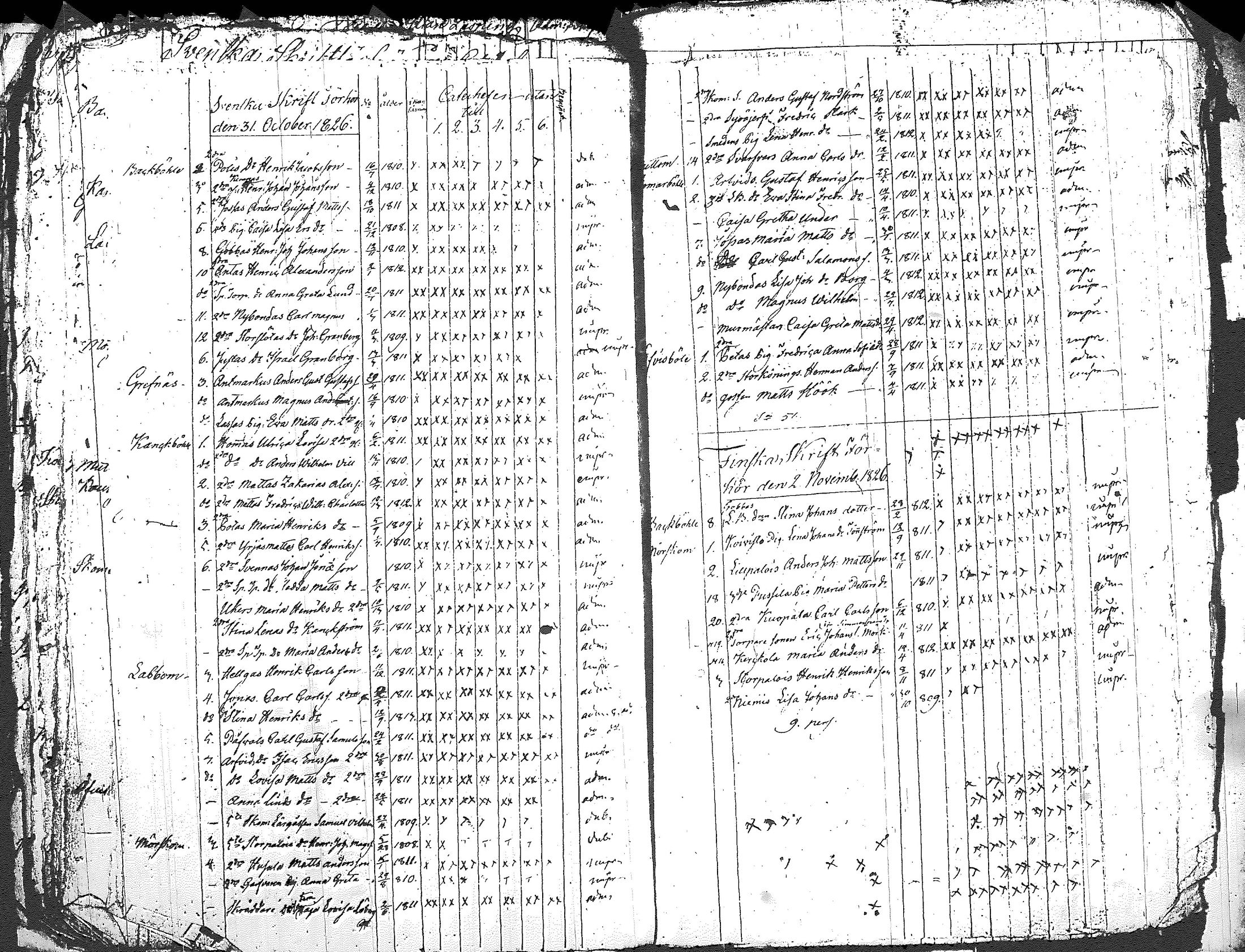 [ ../kirjat/Kirkonkirjat/myrskyla/rippilapset_1804-1831_tk821/kuvat/65.jpg ]