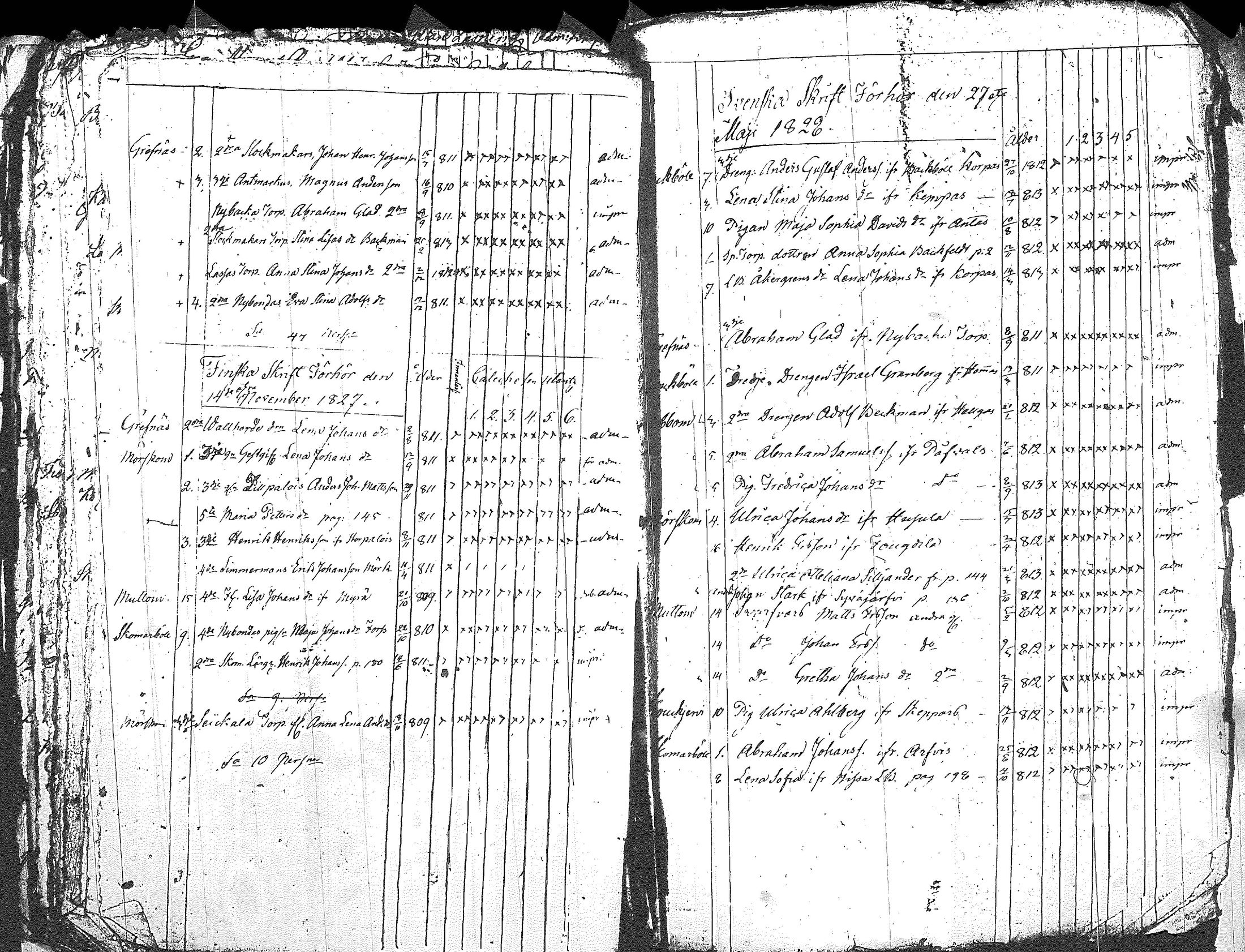 [ ../kirjat/Kirkonkirjat/myrskyla/rippilapset_1804-1831_tk821/kuvat/68.jpg ]