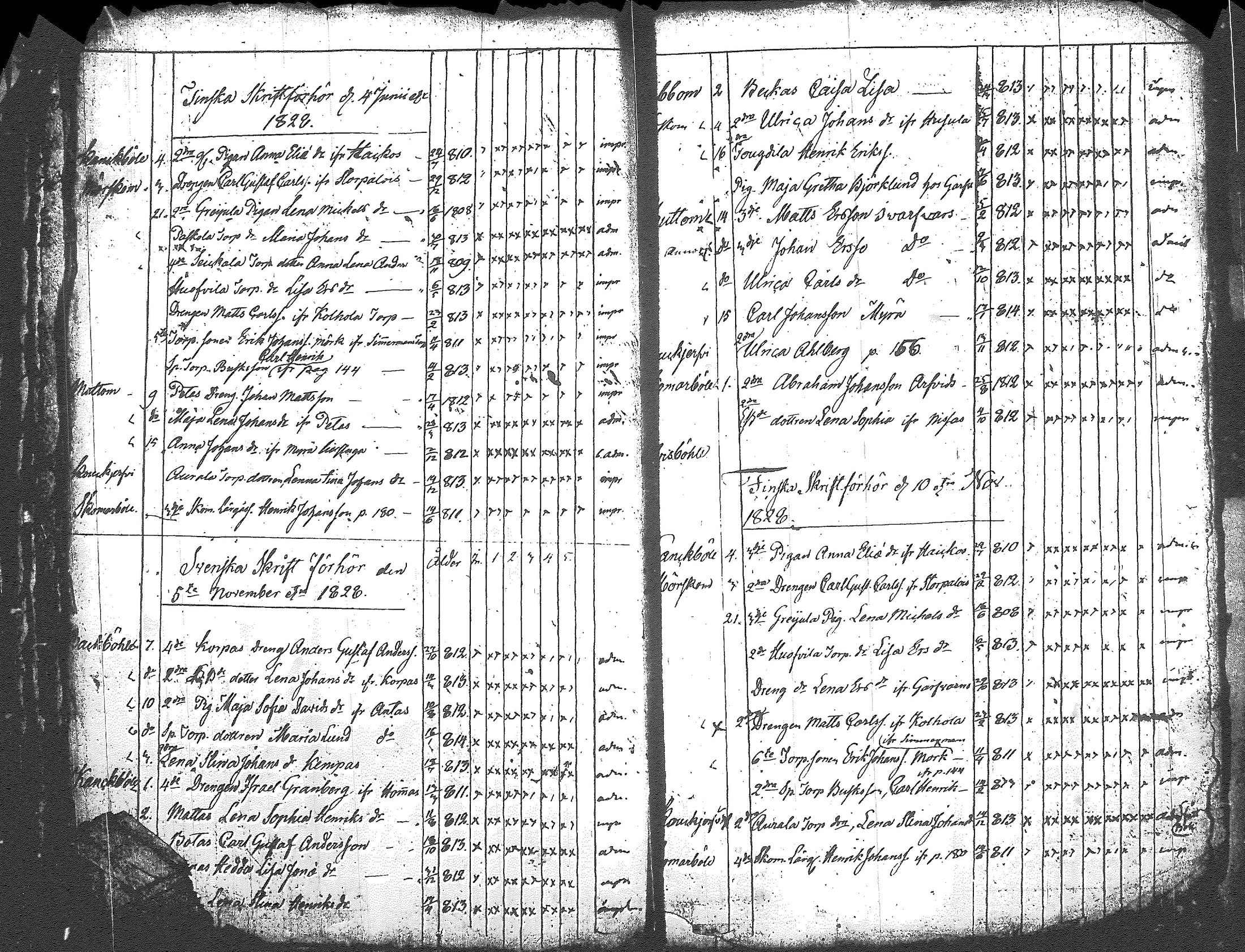 [ ../kirjat/Kirkonkirjat/myrskyla/rippilapset_1804-1831_tk821/kuvat/69.jpg ]