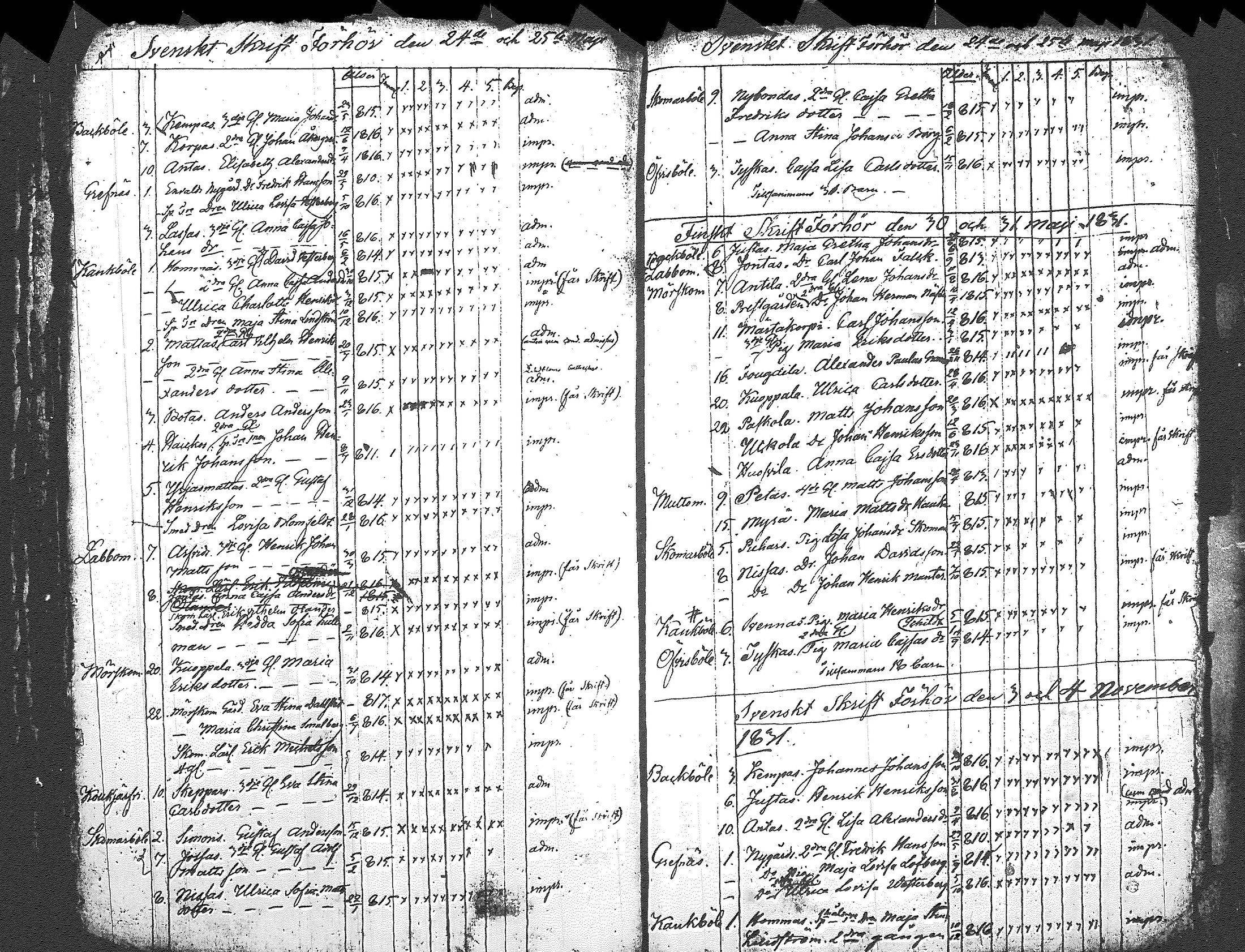 [ ../kirjat/Kirkonkirjat/myrskyla/rippilapset_1804-1831_tk821/kuvat/73.jpg ]