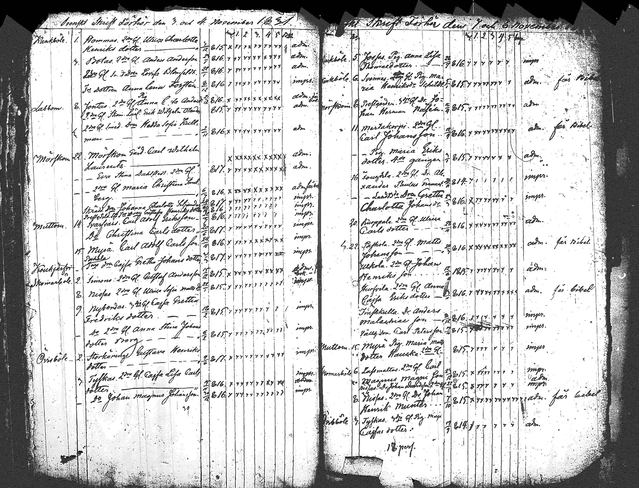 [ ../kirjat/Kirkonkirjat/myrskyla/rippilapset_1804-1831_tk821/kuvat/74.jpg ]