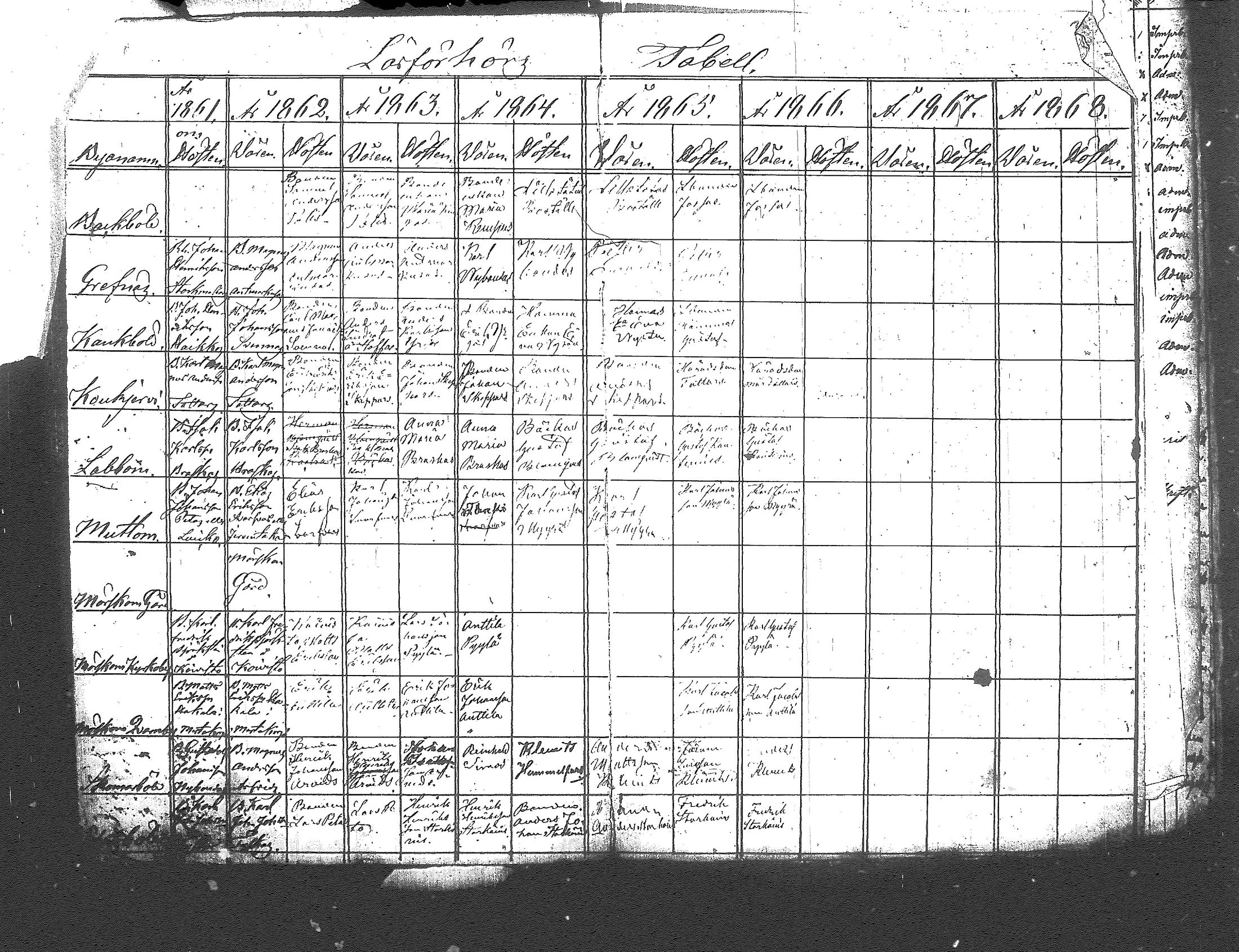 [ ../kirjat/Kirkonkirjat/myrskyla/rippilapset_1804-1831_tk821/kuvat/9.jpg ]