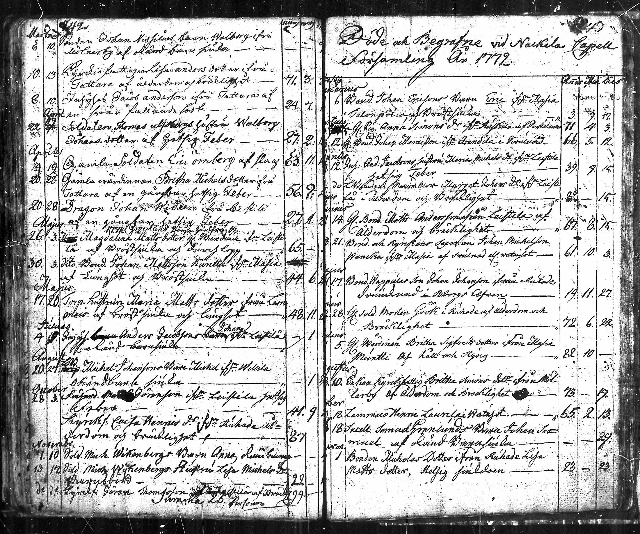 [ ../kirjat/Kirkonkirjat/nakkila/kuolleet_1768-1796_mko169/kuvat/3.jpg ]