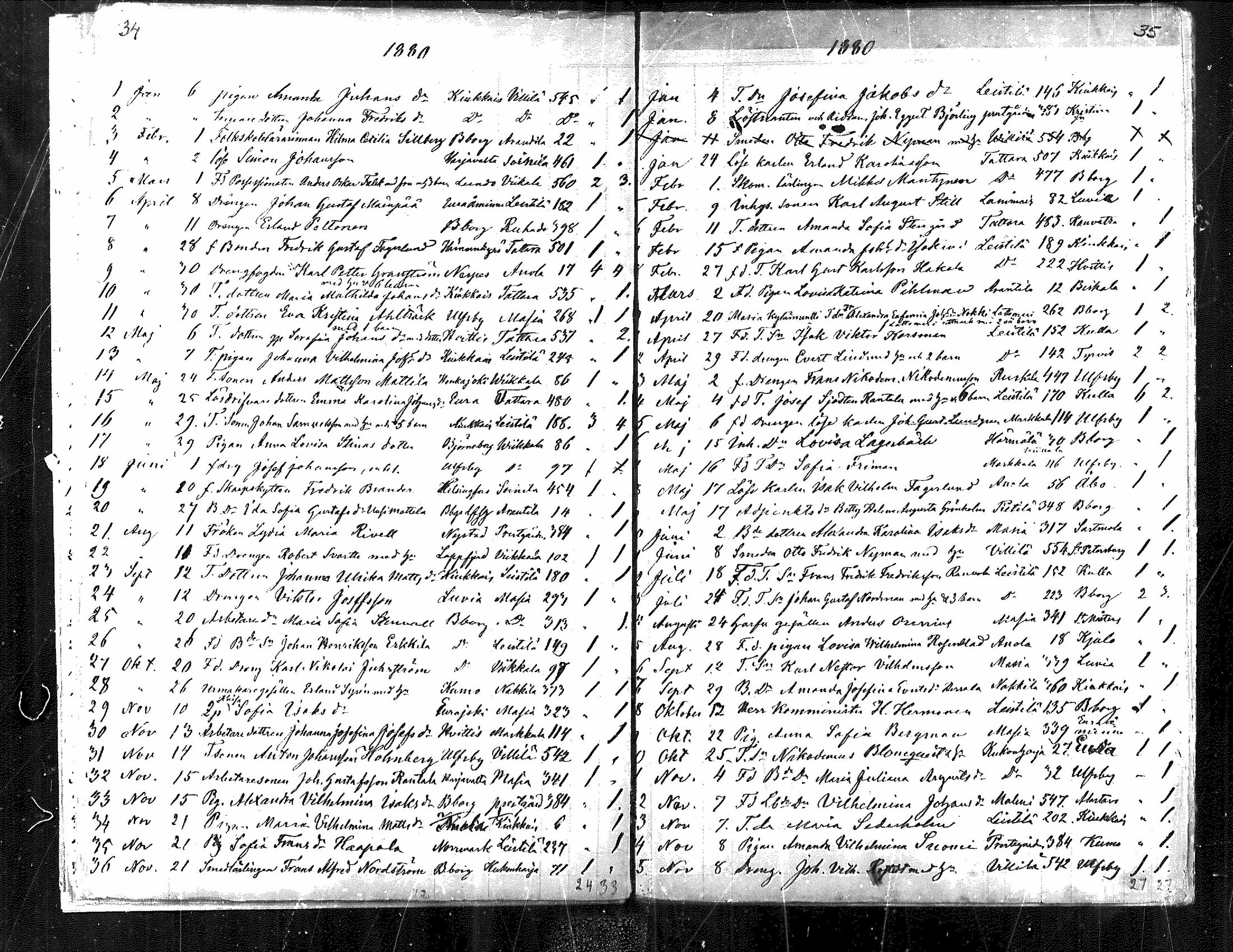 [ ../kirjat/Kirkonkirjat/nakkila/muuttaneet_1871-1884_mko7/kuvat/19.jpg ]