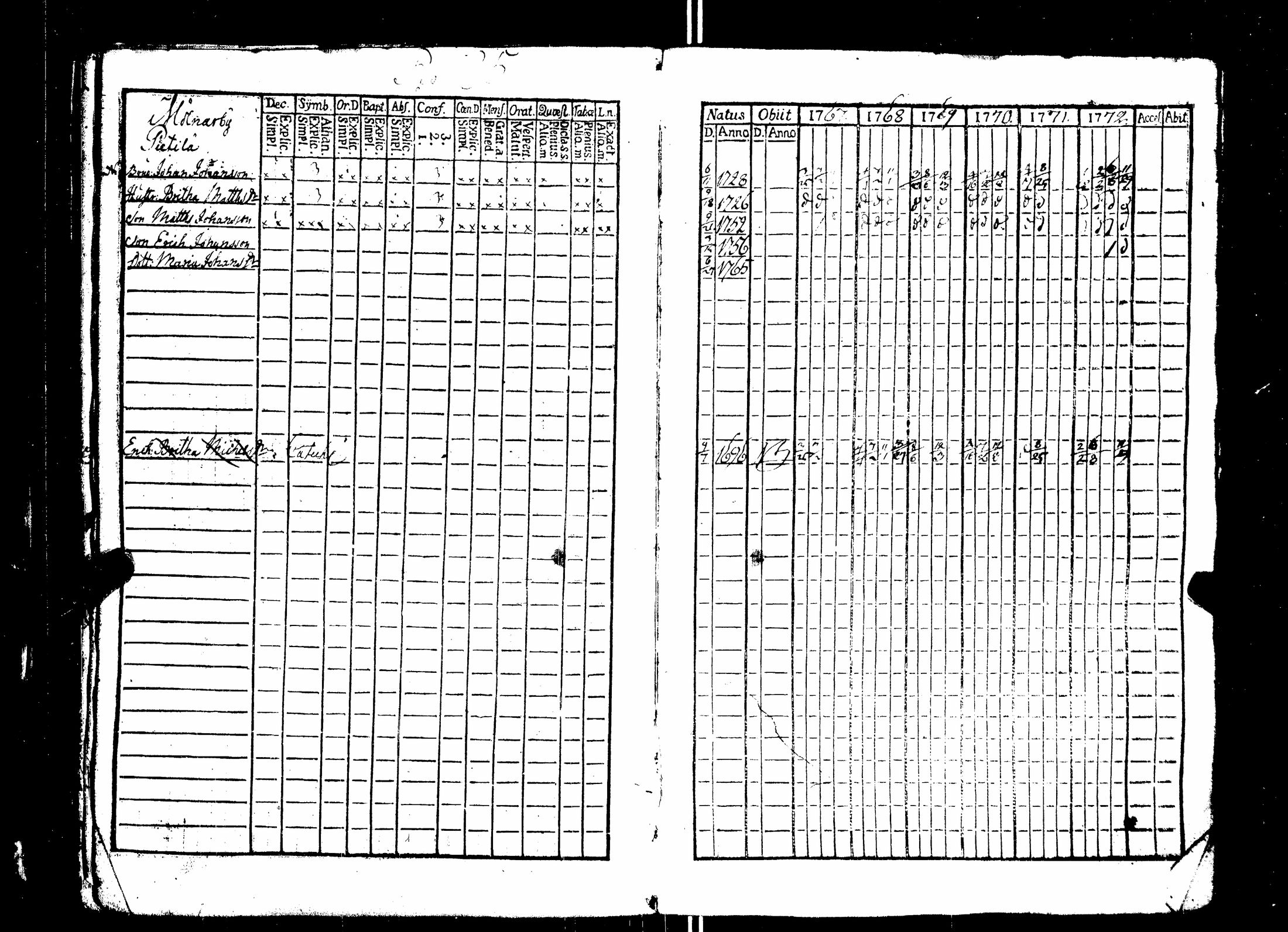 [ ../kirjat/Kirkonkirjat/nakkila/rippikirja_1765-1778_jk550/kuvat/141.jpg ]