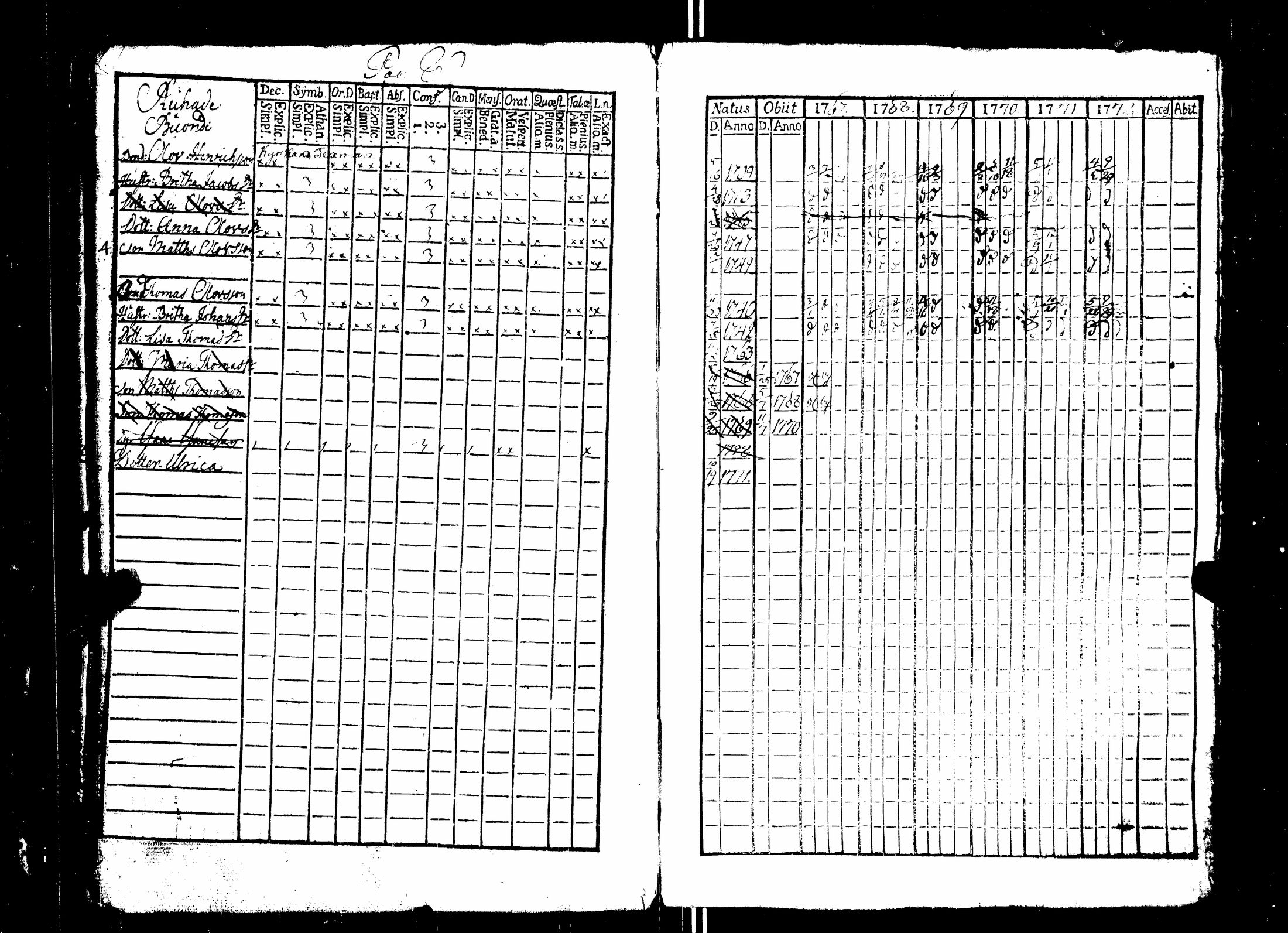 [ ../kirjat/Kirkonkirjat/nakkila/rippikirja_1765-1778_jk550/kuvat/145.jpg ]