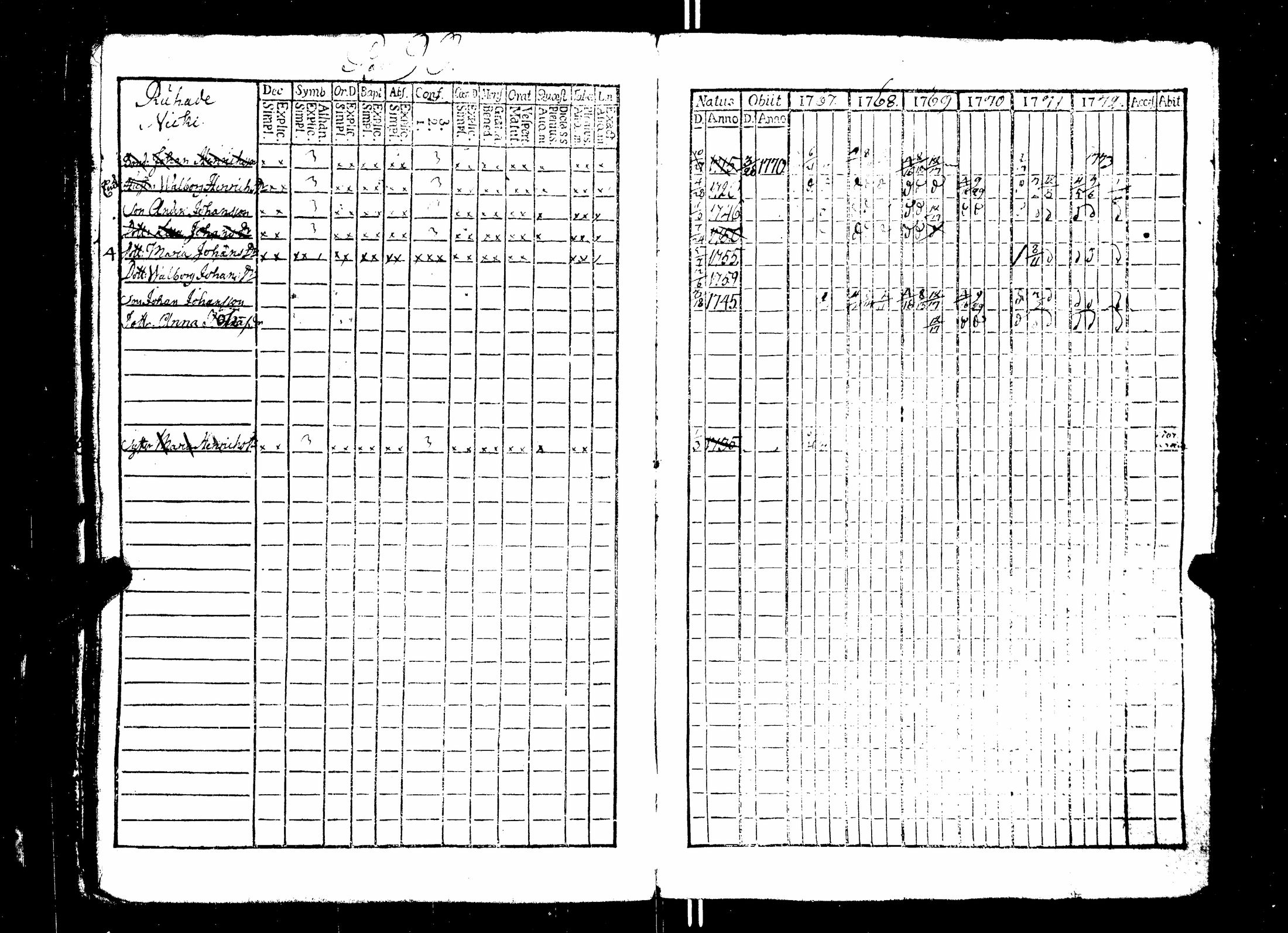 [ ../kirjat/Kirkonkirjat/nakkila/rippikirja_1765-1778_jk550/kuvat/146.jpg ]