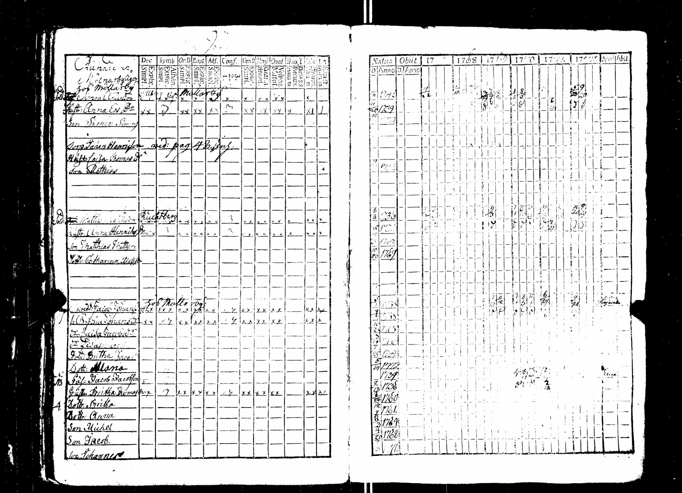[ ../kirjat/Kirkonkirjat/nakkila/rippikirja_1765-1778_jk550/kuvat/149.jpg ]