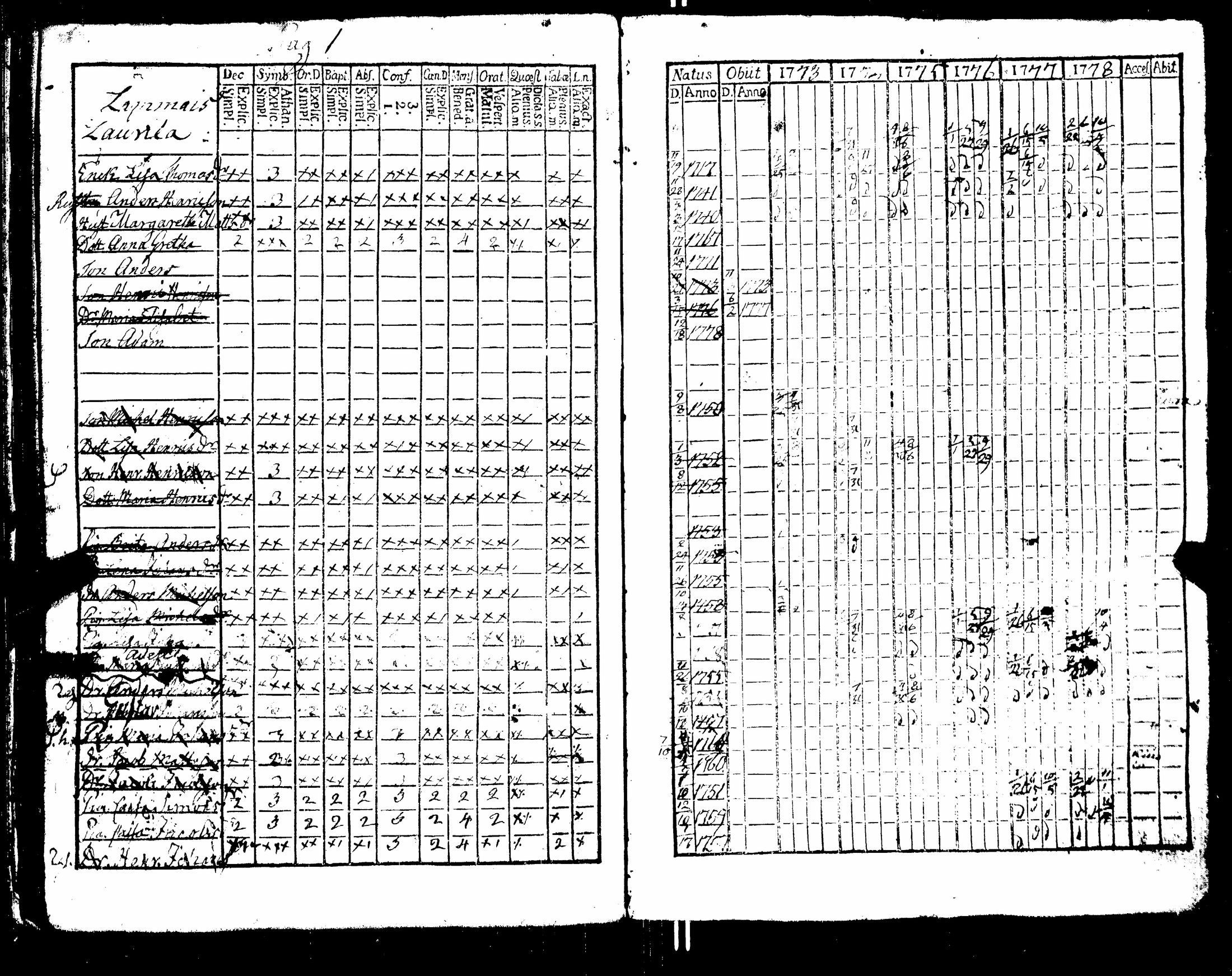[ ../kirjat/Kirkonkirjat/nakkila/rippikirja_1765-1778_jk550/kuvat/159.jpg ]