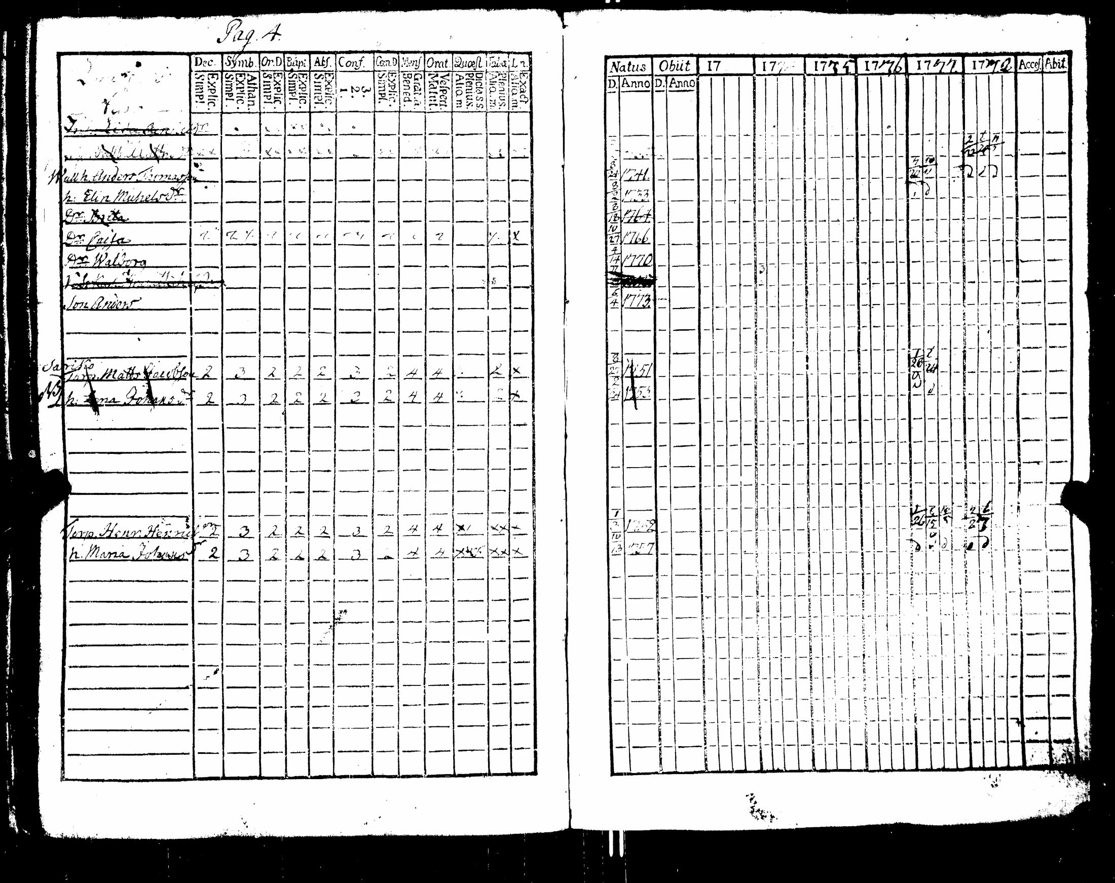 [ ../kirjat/Kirkonkirjat/nakkila/rippikirja_1765-1778_jk550/kuvat/163.jpg ]
