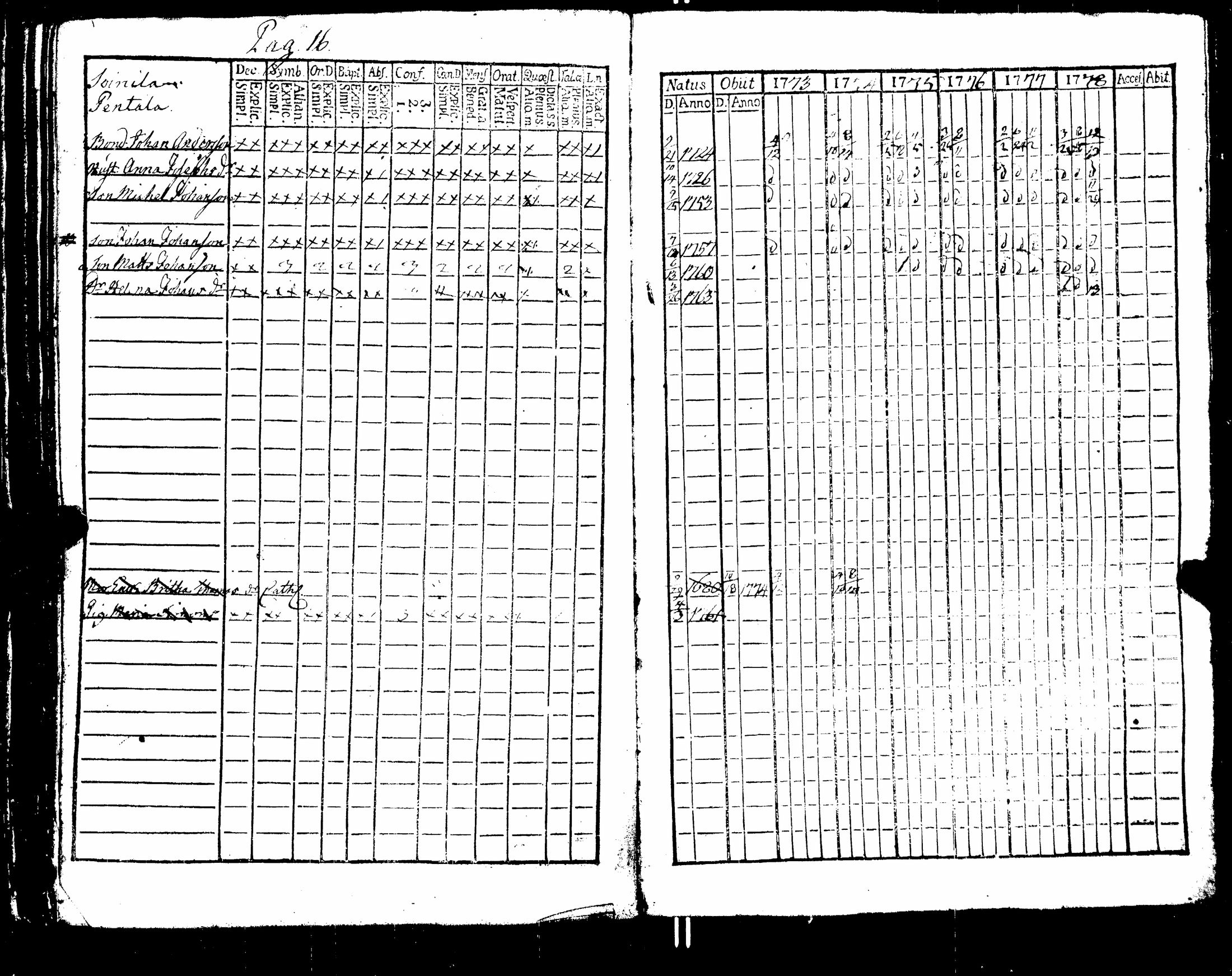 [ ../kirjat/Kirkonkirjat/nakkila/rippikirja_1765-1778_jk550/kuvat/176.jpg ]