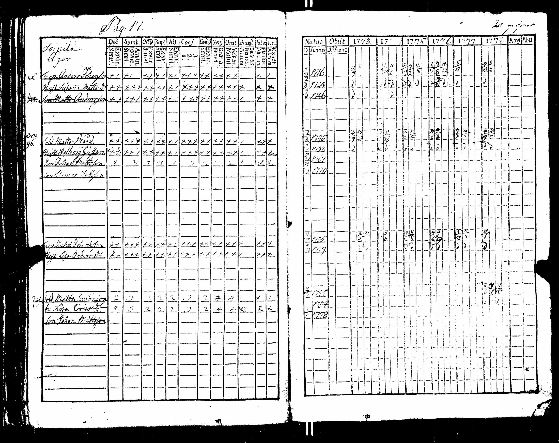 [ ../kirjat/Kirkonkirjat/nakkila/rippikirja_1765-1778_jk550/kuvat/177.jpg ]