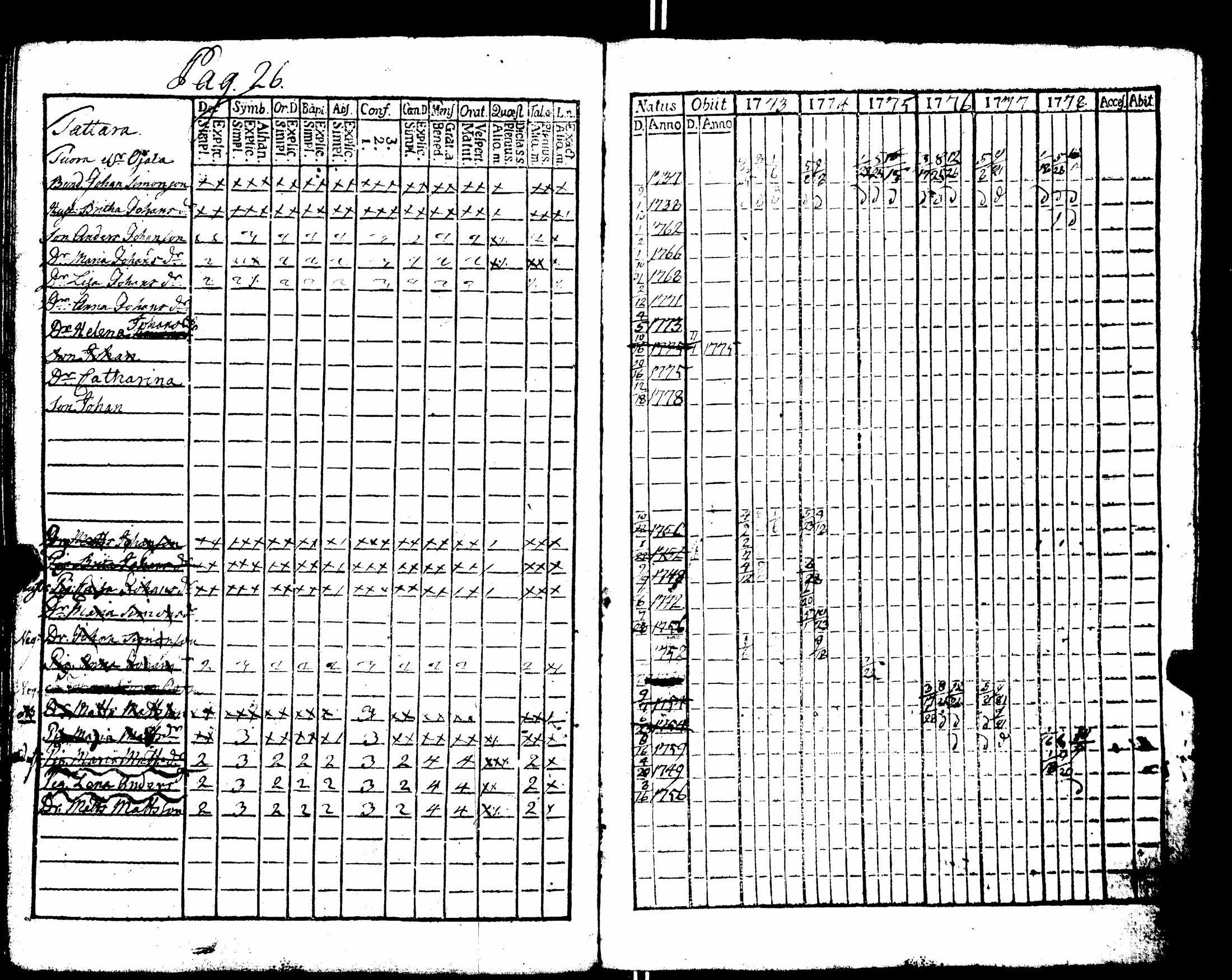 [ ../kirjat/Kirkonkirjat/nakkila/rippikirja_1765-1778_jk550/kuvat/186.jpg ]