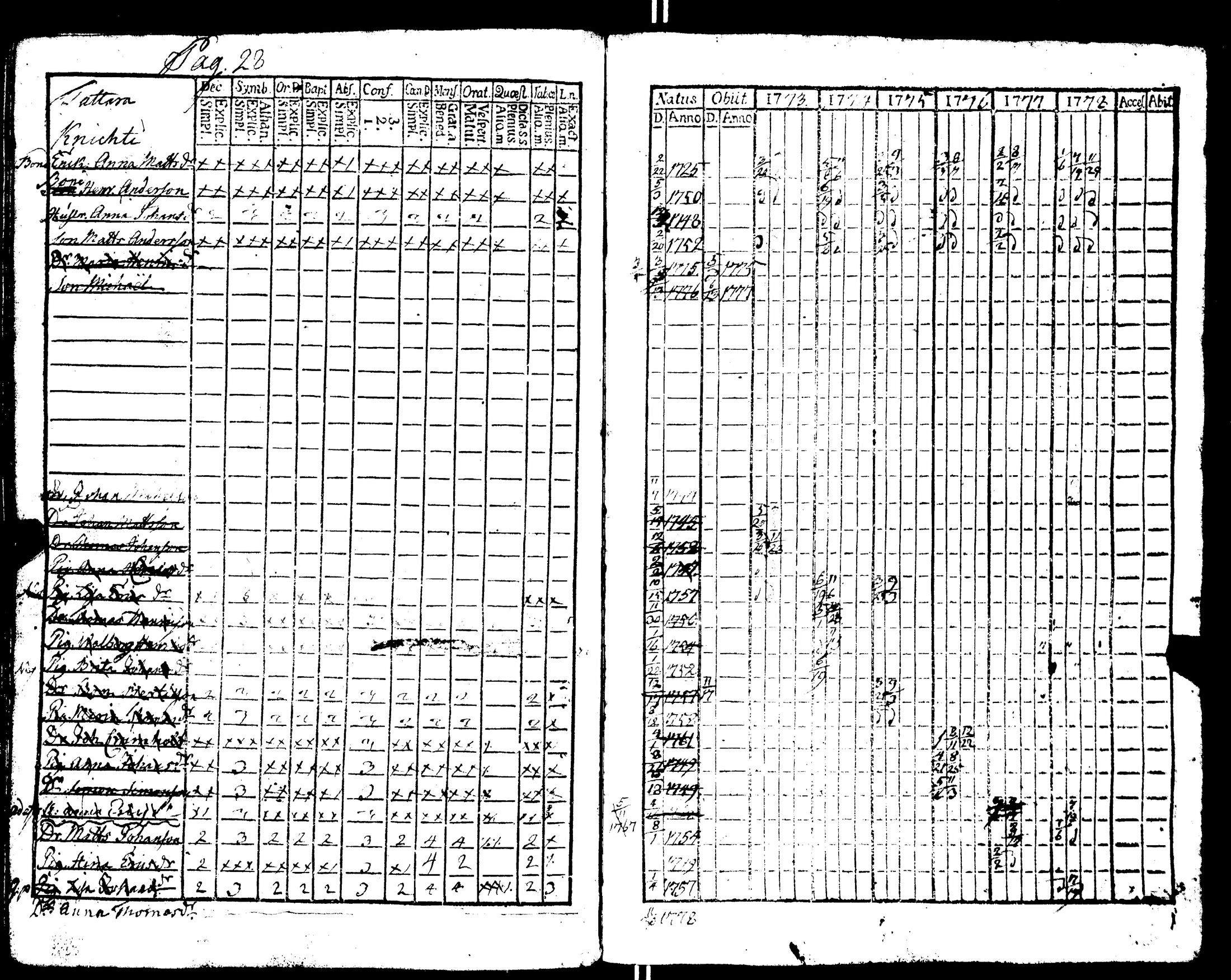 [ ../kirjat/Kirkonkirjat/nakkila/rippikirja_1765-1778_jk550/kuvat/188.jpg ]