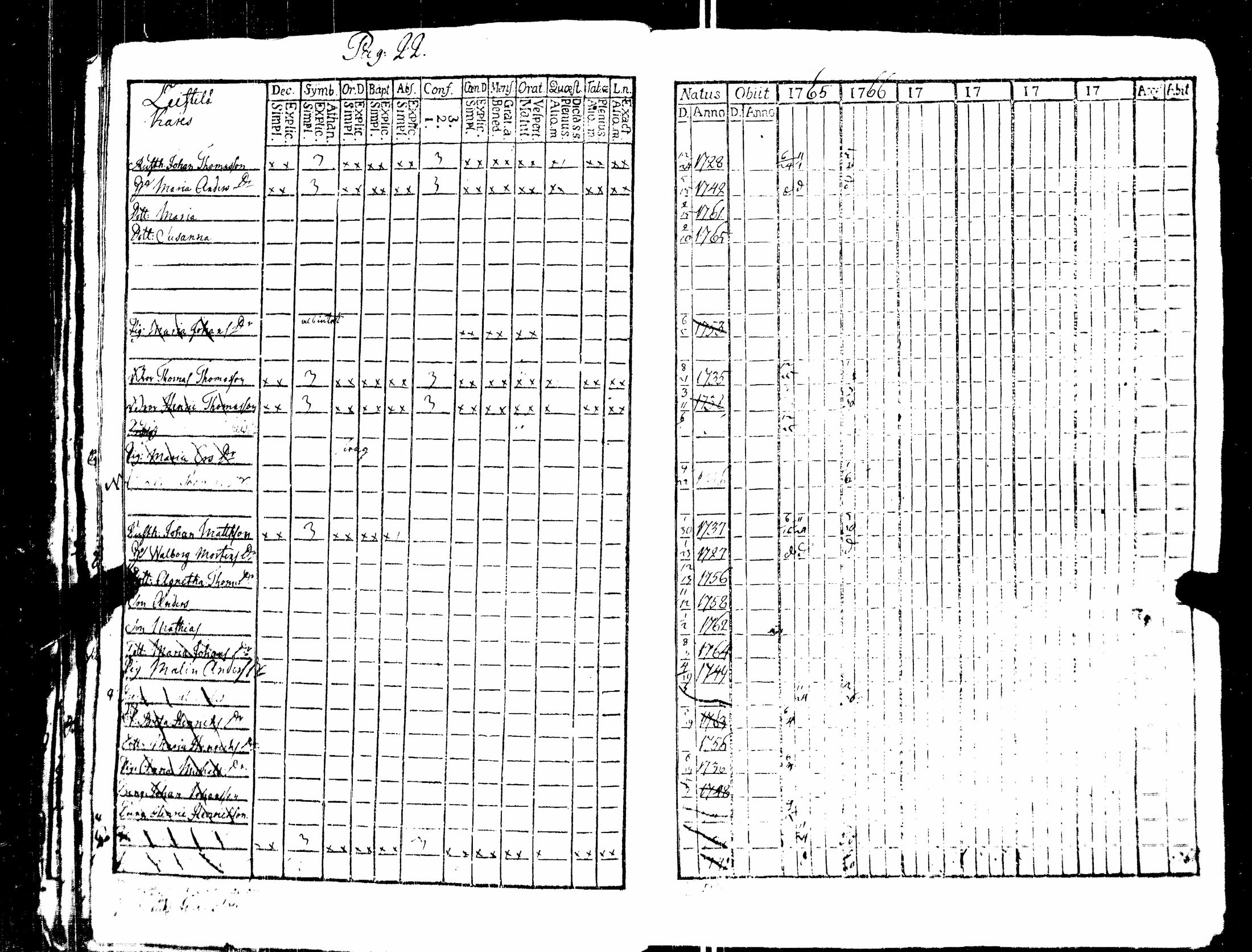 [ ../kirjat/Kirkonkirjat/nakkila/rippikirja_1765-1778_jk550/kuvat/19.jpg ]