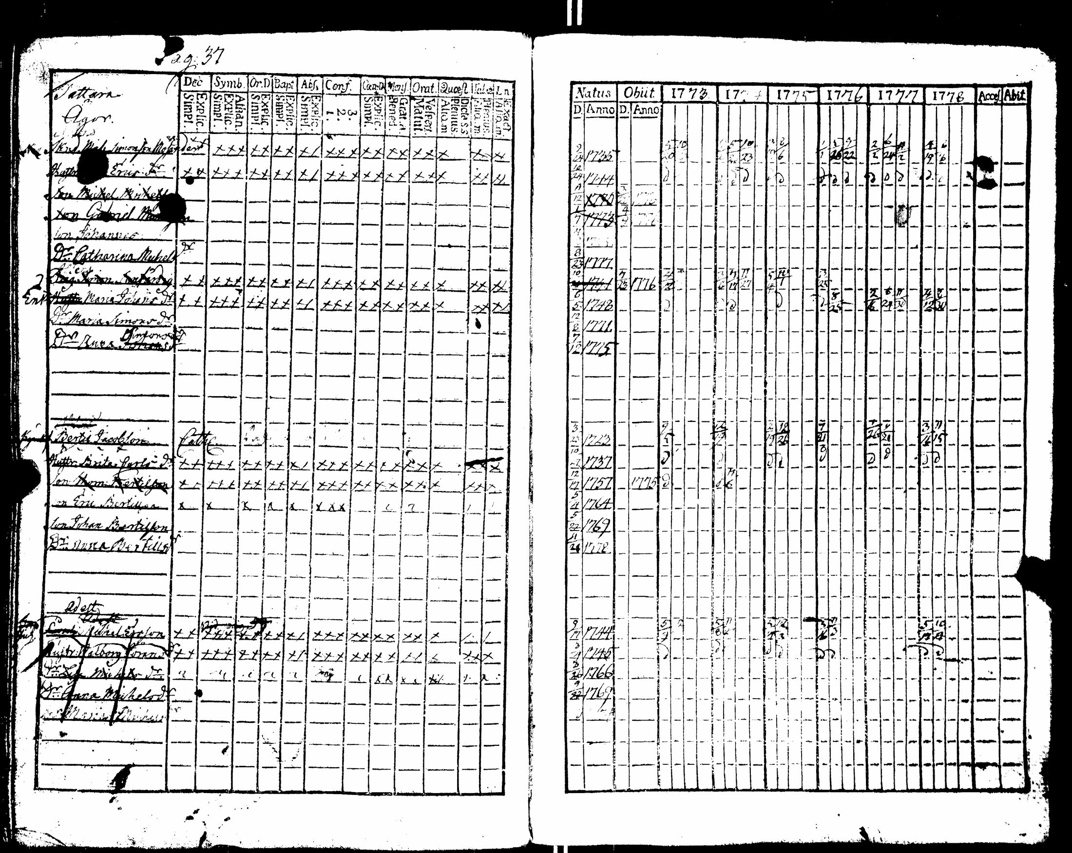 [ ../kirjat/Kirkonkirjat/nakkila/rippikirja_1765-1778_jk550/kuvat/197.jpg ]