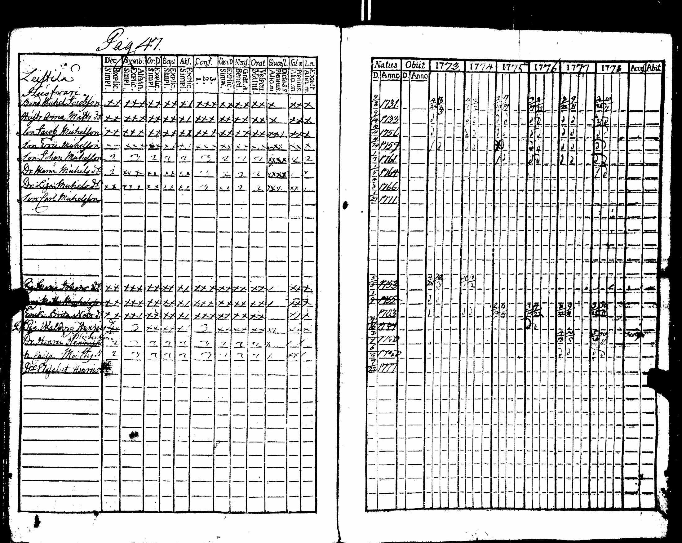 [ ../kirjat/Kirkonkirjat/nakkila/rippikirja_1765-1778_jk550/kuvat/207.jpg ]