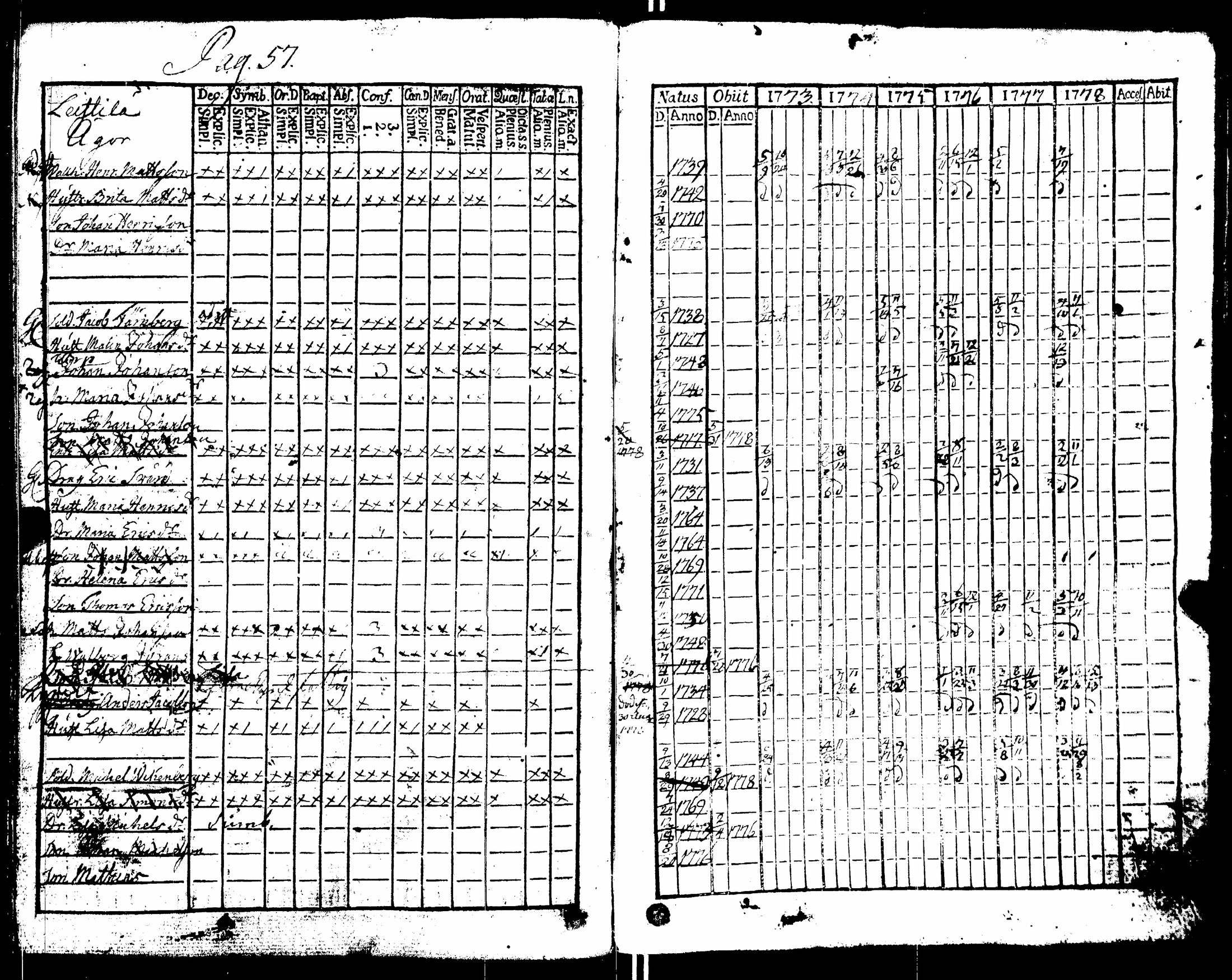 [ ../kirjat/Kirkonkirjat/nakkila/rippikirja_1765-1778_jk550/kuvat/217.jpg ]