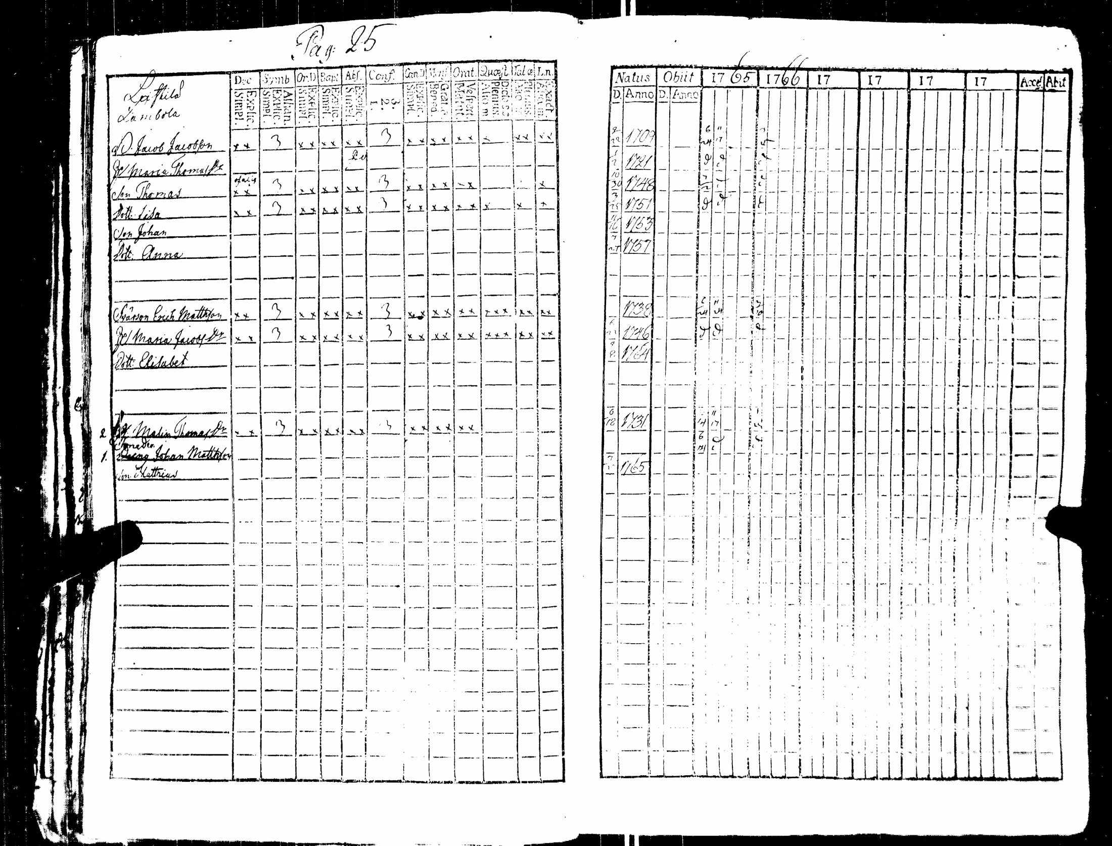 [ ../kirjat/Kirkonkirjat/nakkila/rippikirja_1765-1778_jk550/kuvat/22.jpg ]