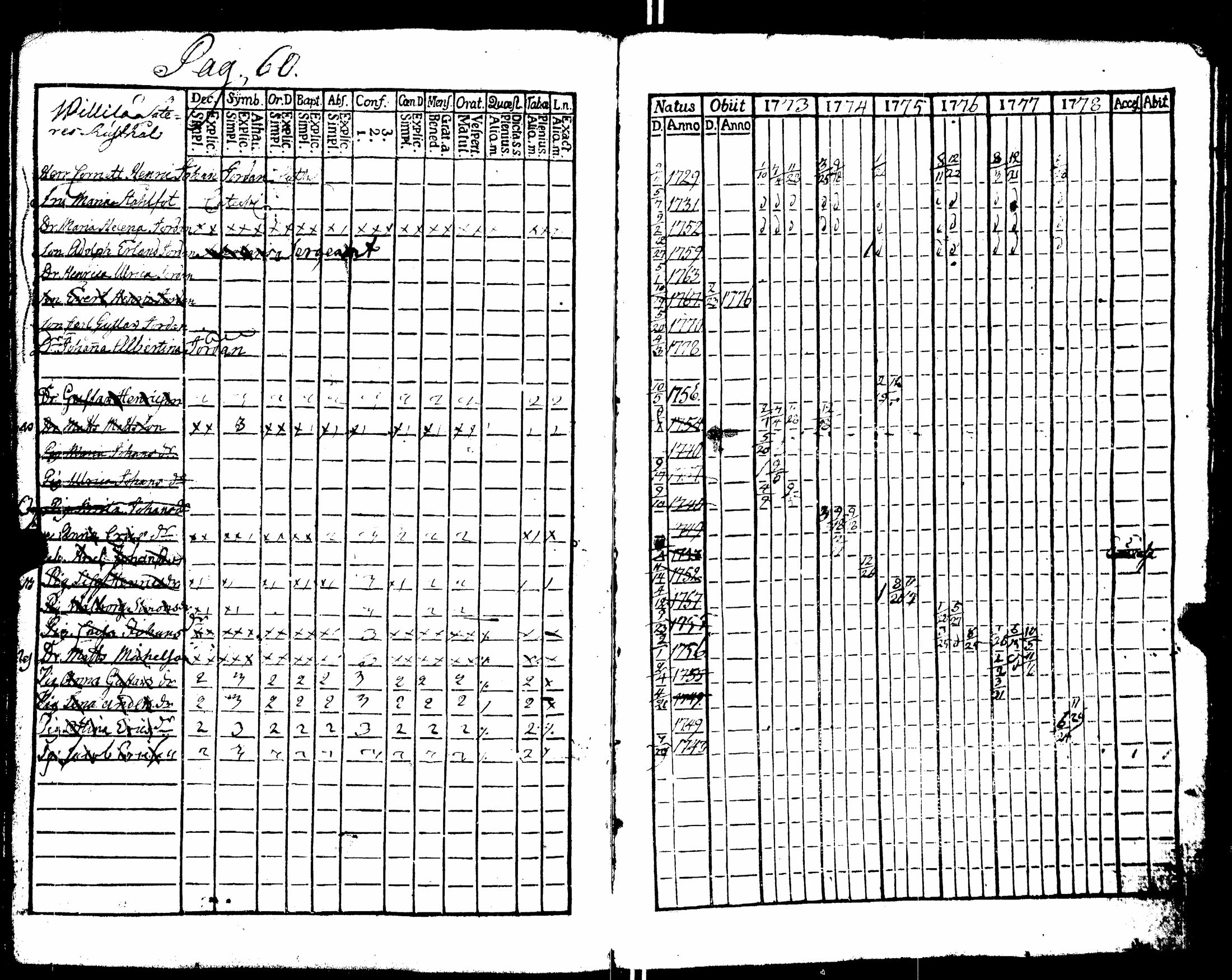 [ ../kirjat/Kirkonkirjat/nakkila/rippikirja_1765-1778_jk550/kuvat/220.jpg ]