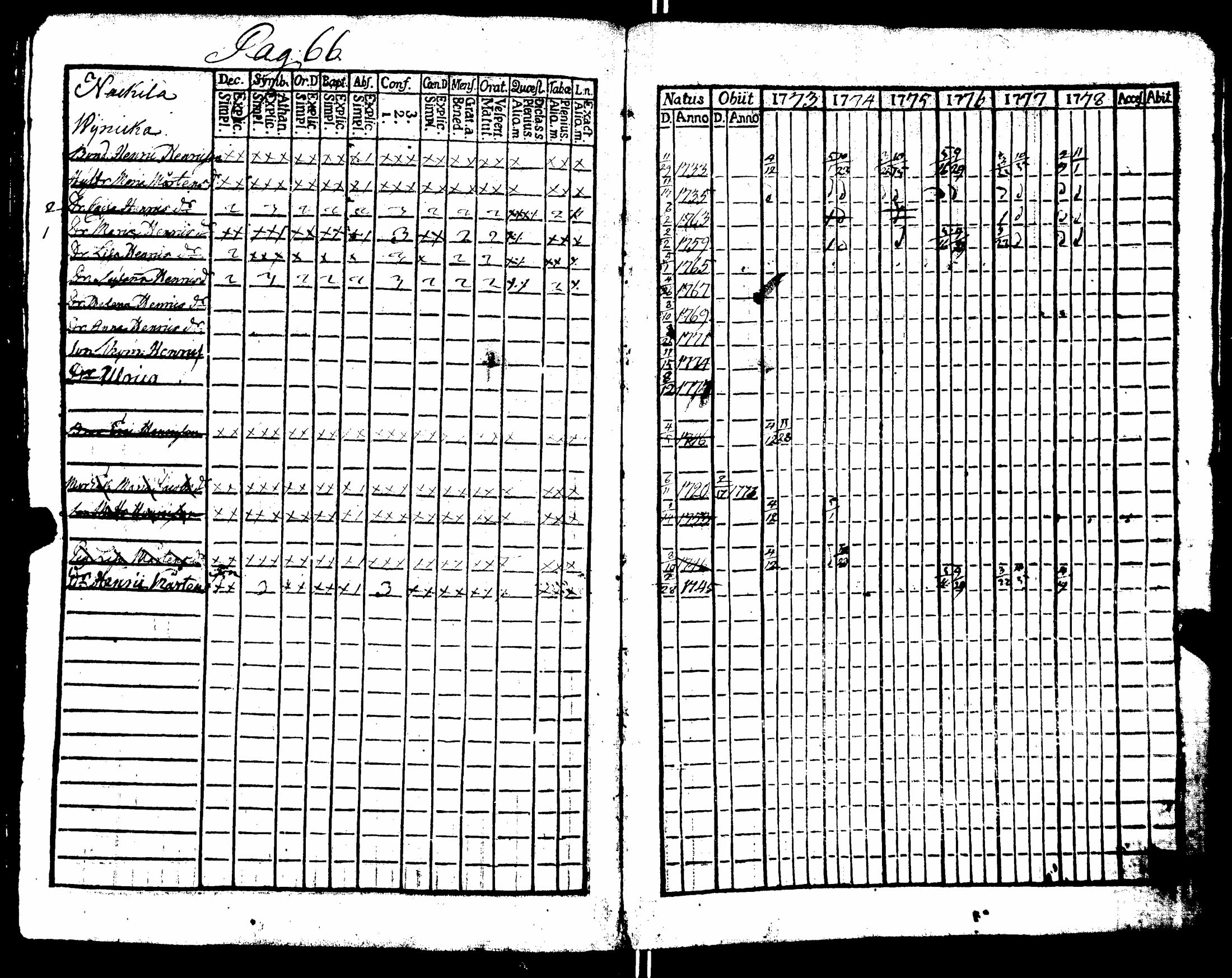 [ ../kirjat/Kirkonkirjat/nakkila/rippikirja_1765-1778_jk550/kuvat/226.jpg ]