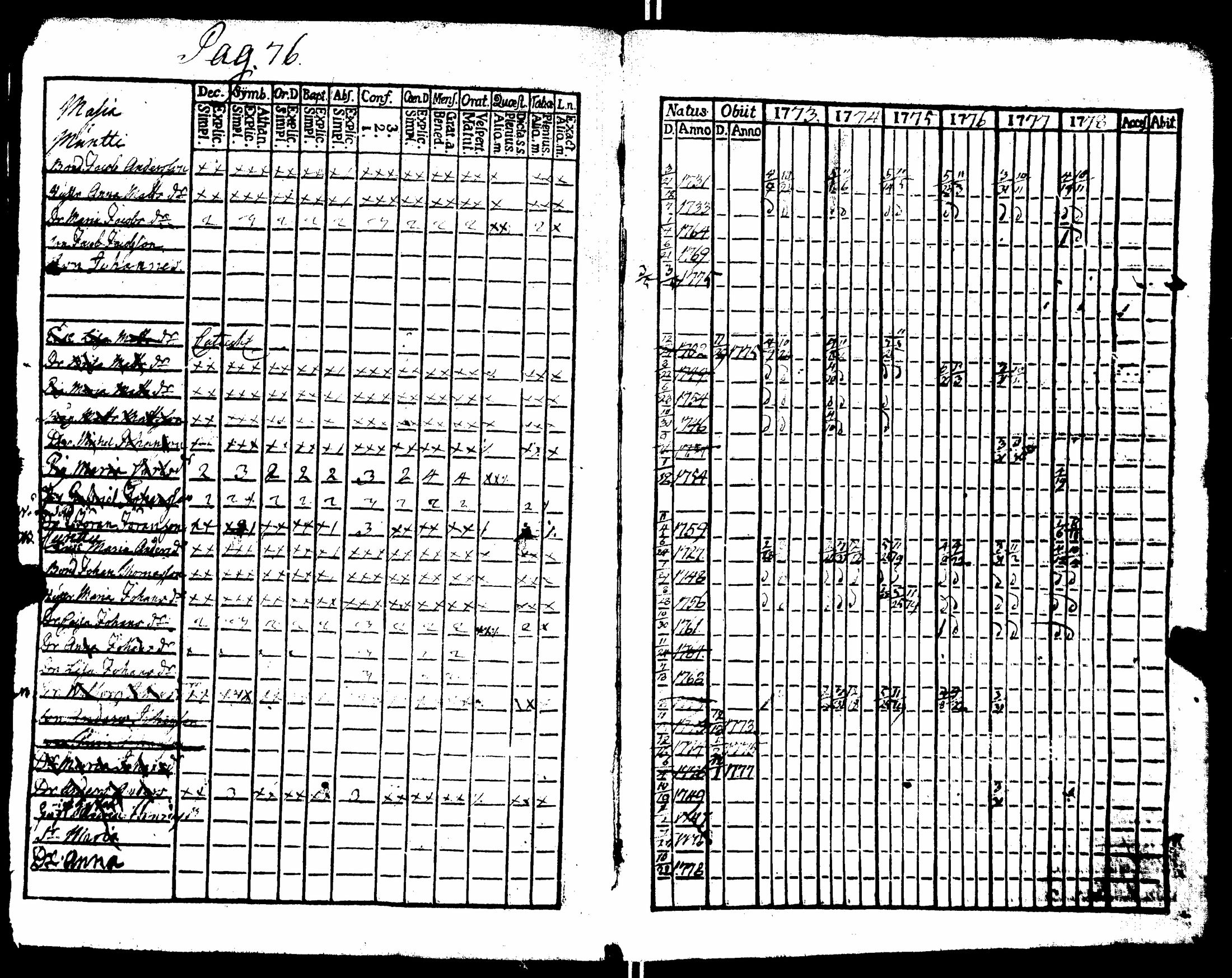 [ ../kirjat/Kirkonkirjat/nakkila/rippikirja_1765-1778_jk550/kuvat/236.jpg ]