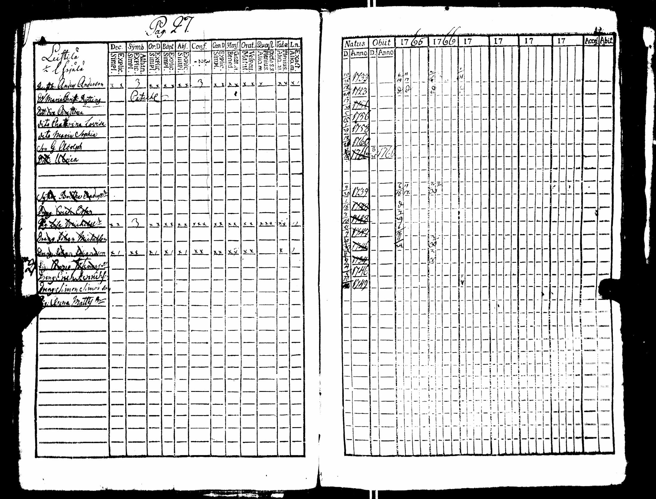 [ ../kirjat/Kirkonkirjat/nakkila/rippikirja_1765-1778_jk550/kuvat/24.jpg ]