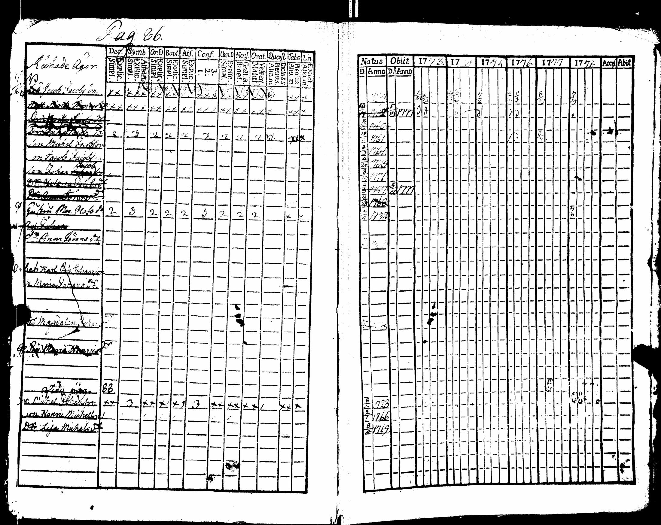 [ ../kirjat/Kirkonkirjat/nakkila/rippikirja_1765-1778_jk550/kuvat/246.jpg ]