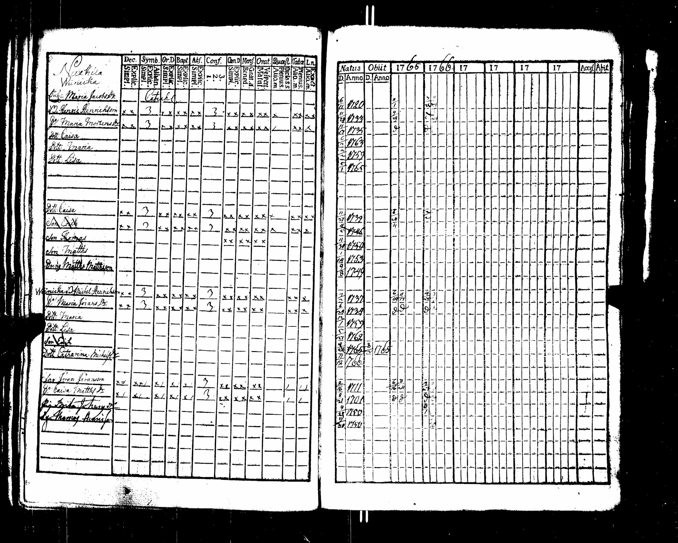 [ ../kirjat/Kirkonkirjat/nakkila/rippikirja_1765-1778_jk550/kuvat/35.jpg ]