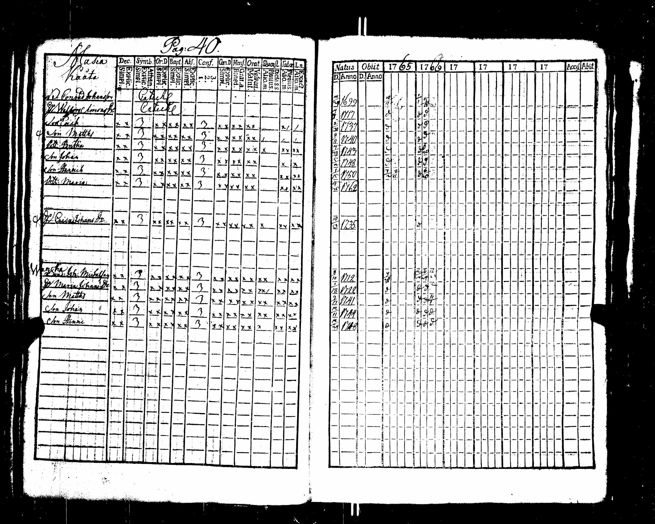 [ ../kirjat/Kirkonkirjat/nakkila/rippikirja_1765-1778_jk550/kuvat/38.jpg ]