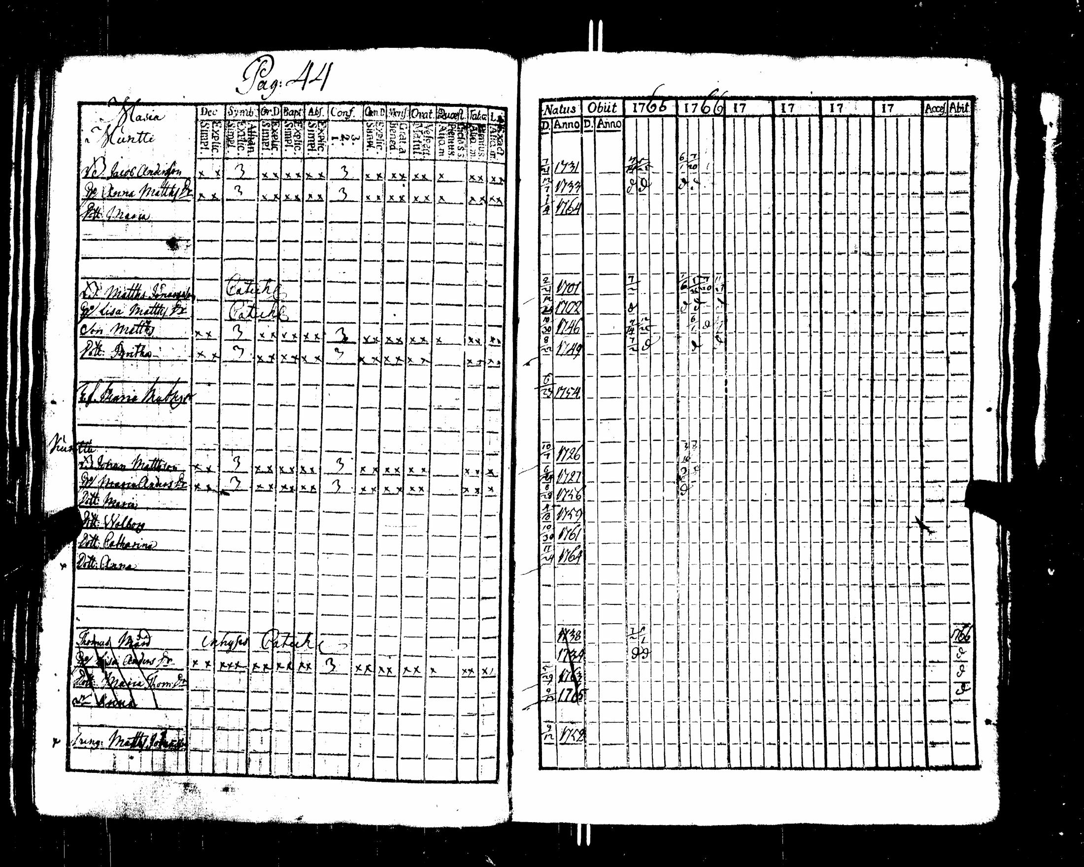 [ ../kirjat/Kirkonkirjat/nakkila/rippikirja_1765-1778_jk550/kuvat/42.jpg ]