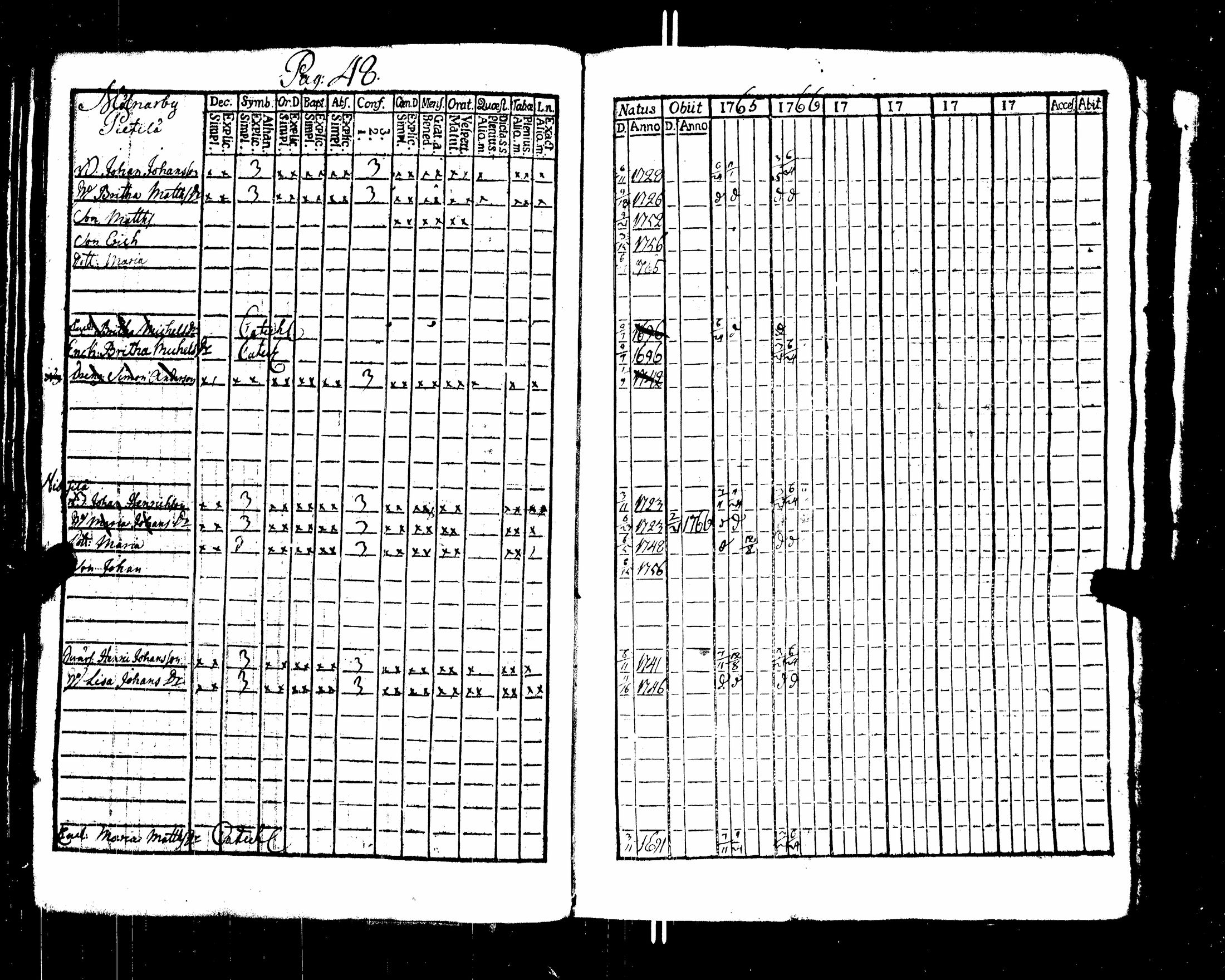[ ../kirjat/Kirkonkirjat/nakkila/rippikirja_1765-1778_jk550/kuvat/46.jpg ]