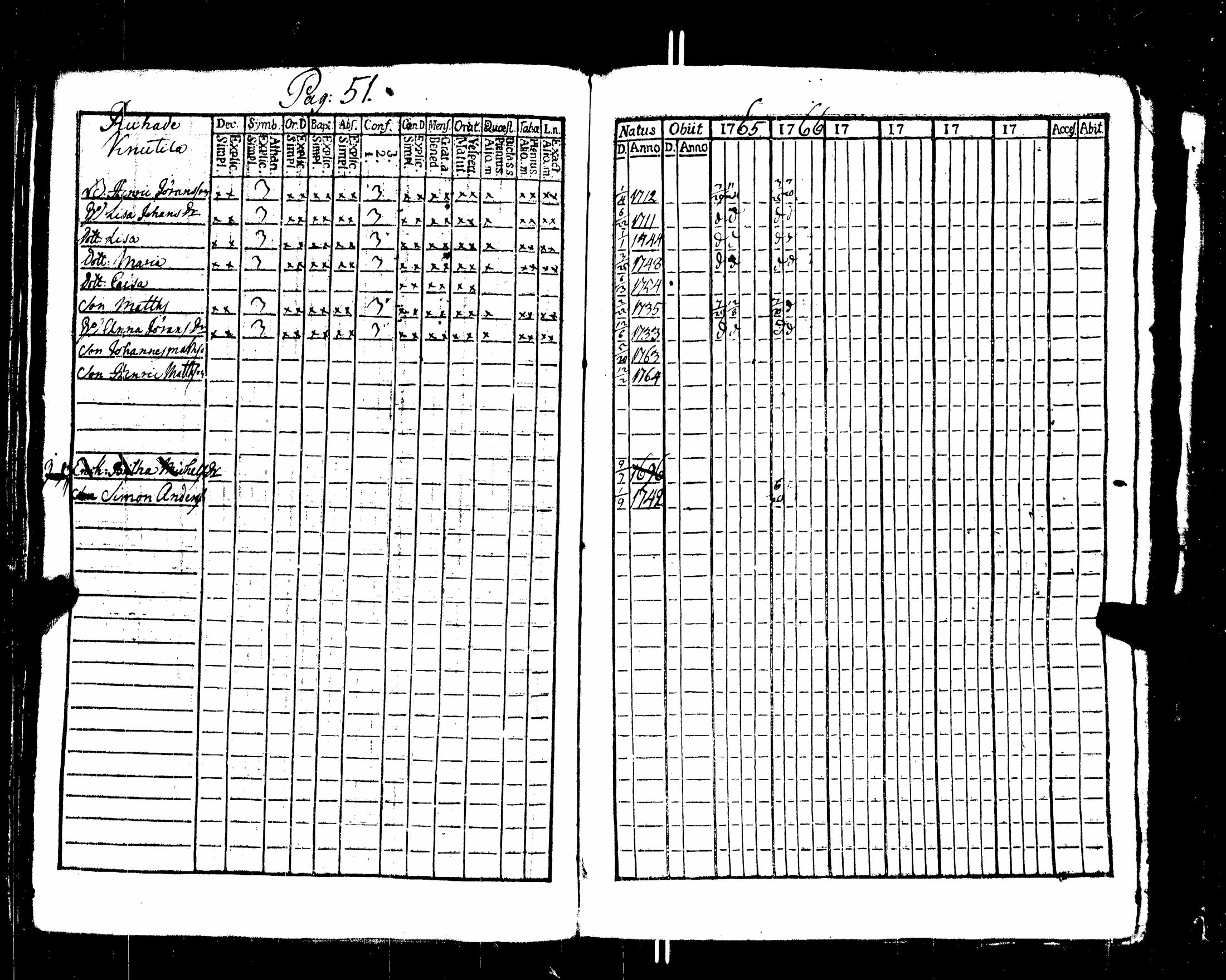 [ ../kirjat/Kirkonkirjat/nakkila/rippikirja_1765-1778_jk550/kuvat/49.jpg ]